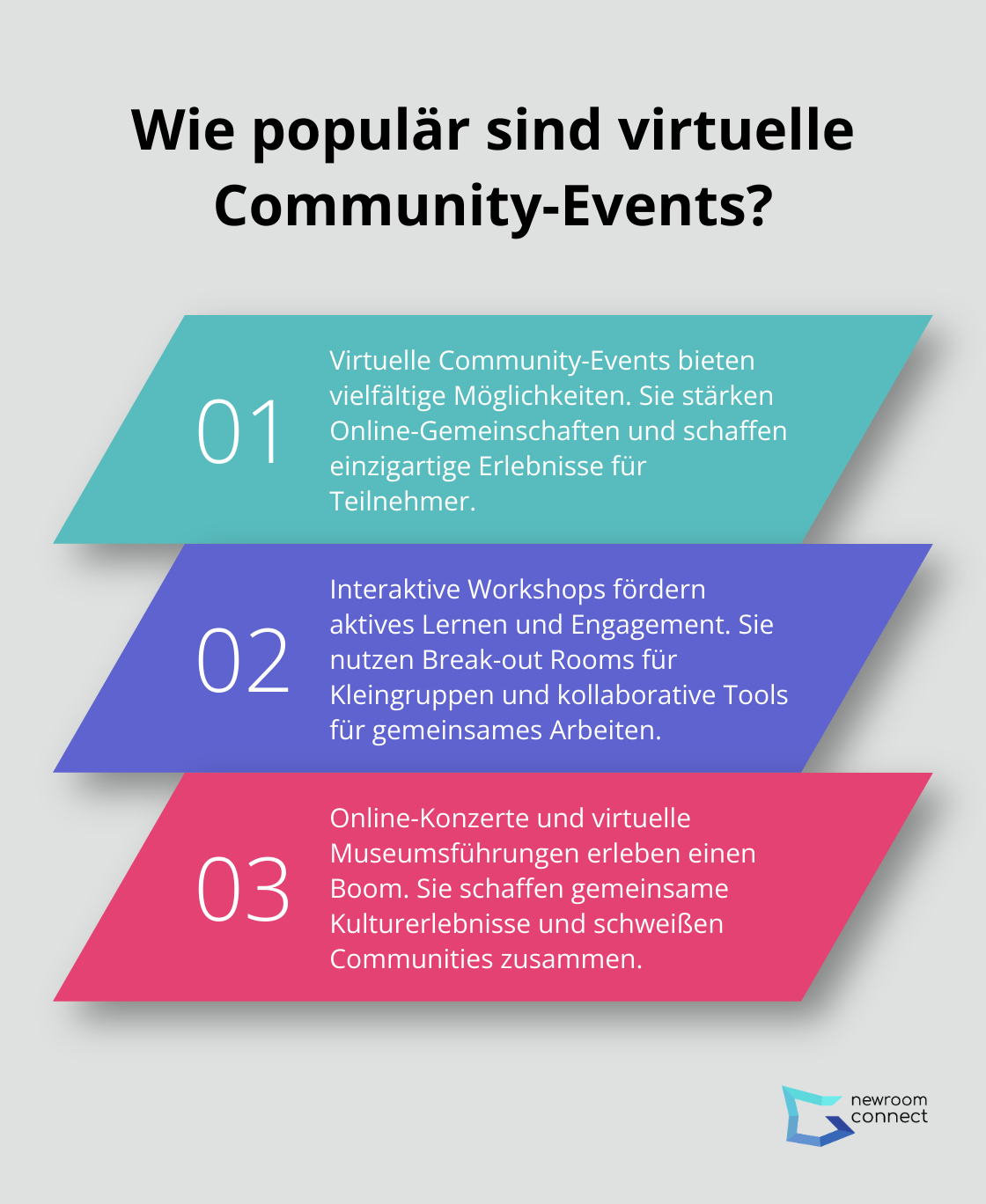 Fact - Wie populär sind virtuelle Community-Events?