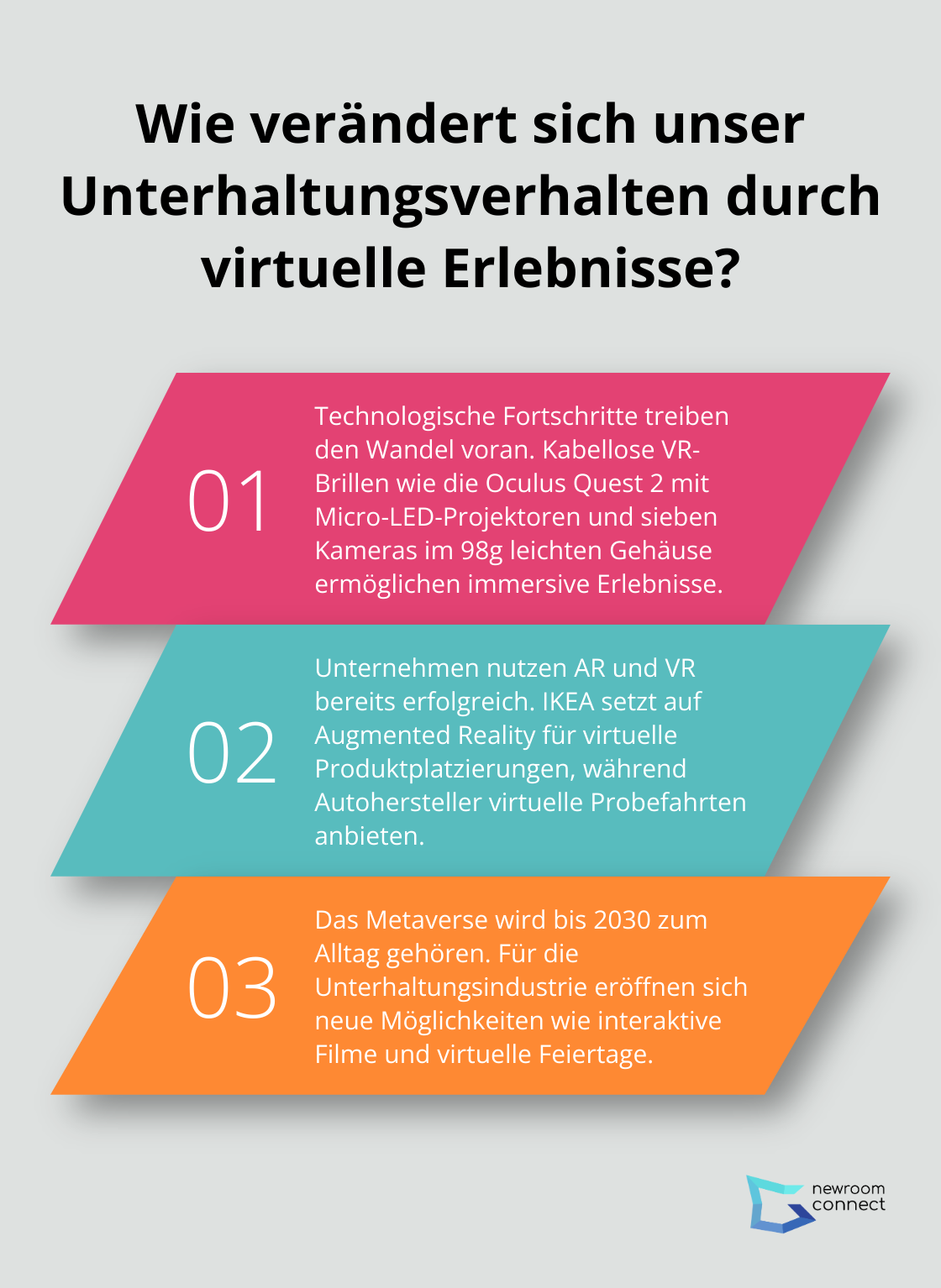 Fact - Wie verändert sich unser Unterhaltungsverhalten durch virtuelle Erlebnisse?