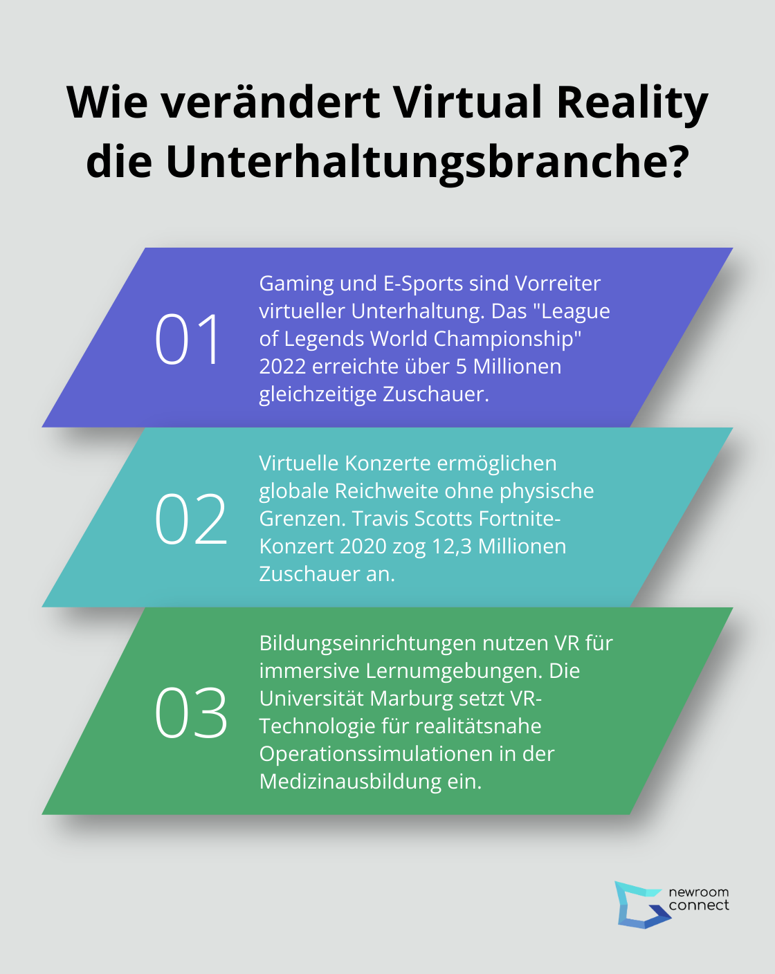 Fact - Wie verändert Virtual Reality die Unterhaltungsbranche?
