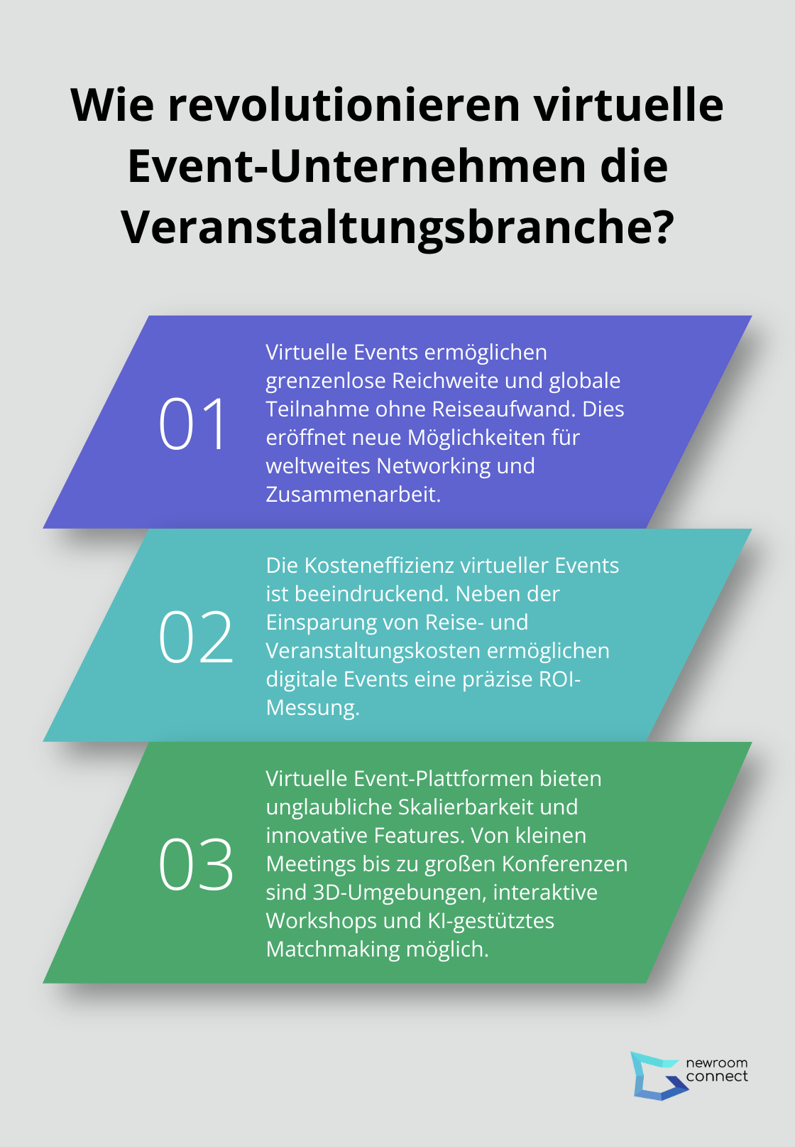 Fact - Wie revolutionieren virtuelle Event-Unternehmen die Veranstaltungsbranche?