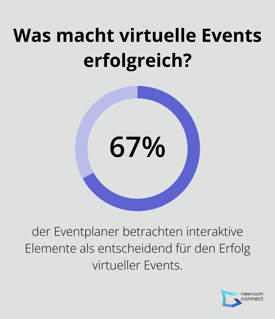 Was macht virtuelle Events erfolgreich?