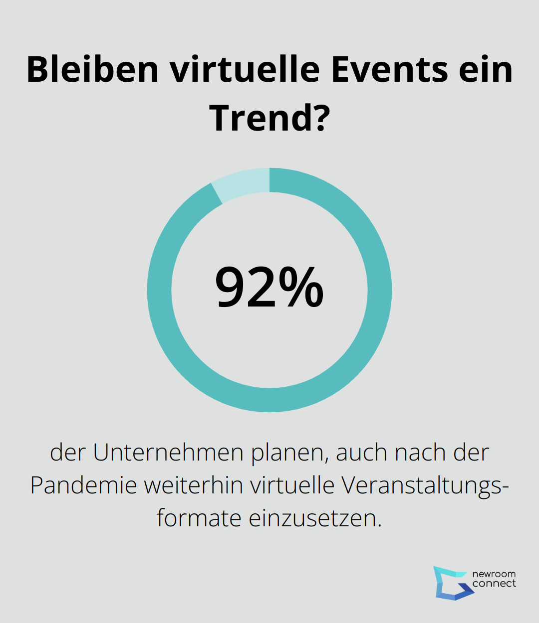 Bleiben virtuelle Events ein Trend?