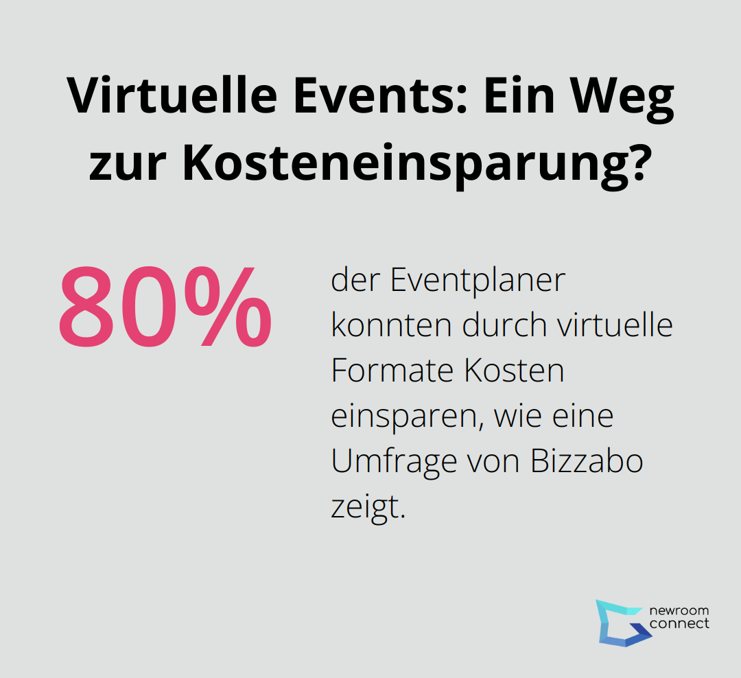 Virtuelle Events: Ein Weg zur Kosteneinsparung?