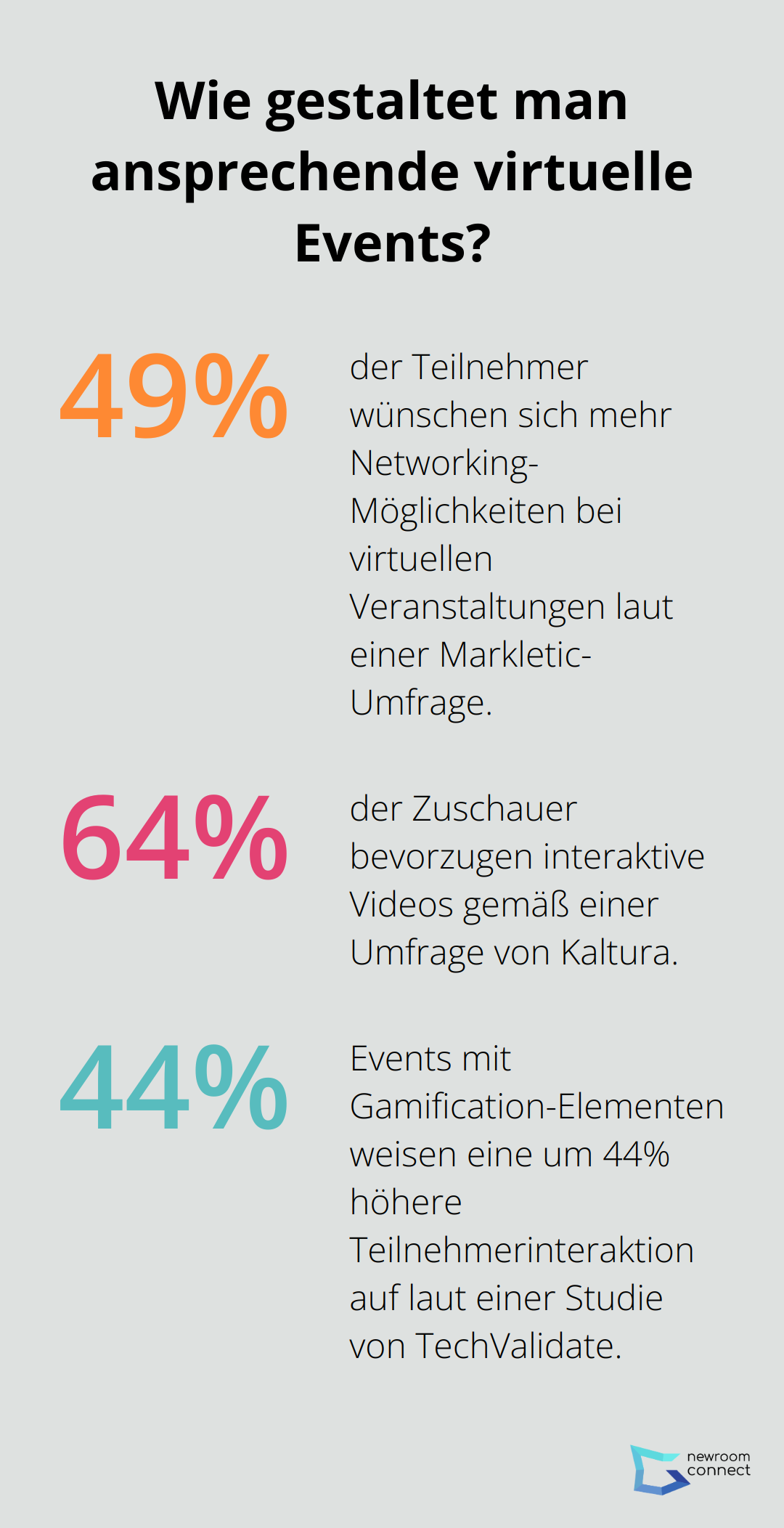 Fact - Wie gestaltet man ansprechende virtuelle Events?