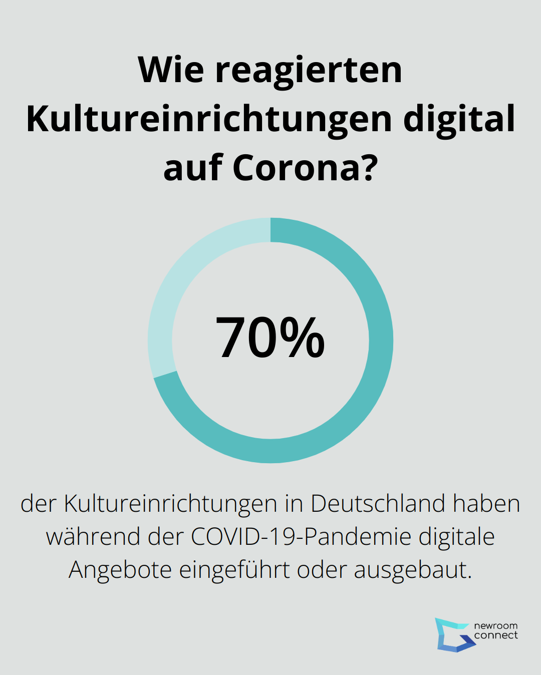 Wie reagierten Kultureinrichtungen digital auf Corona?