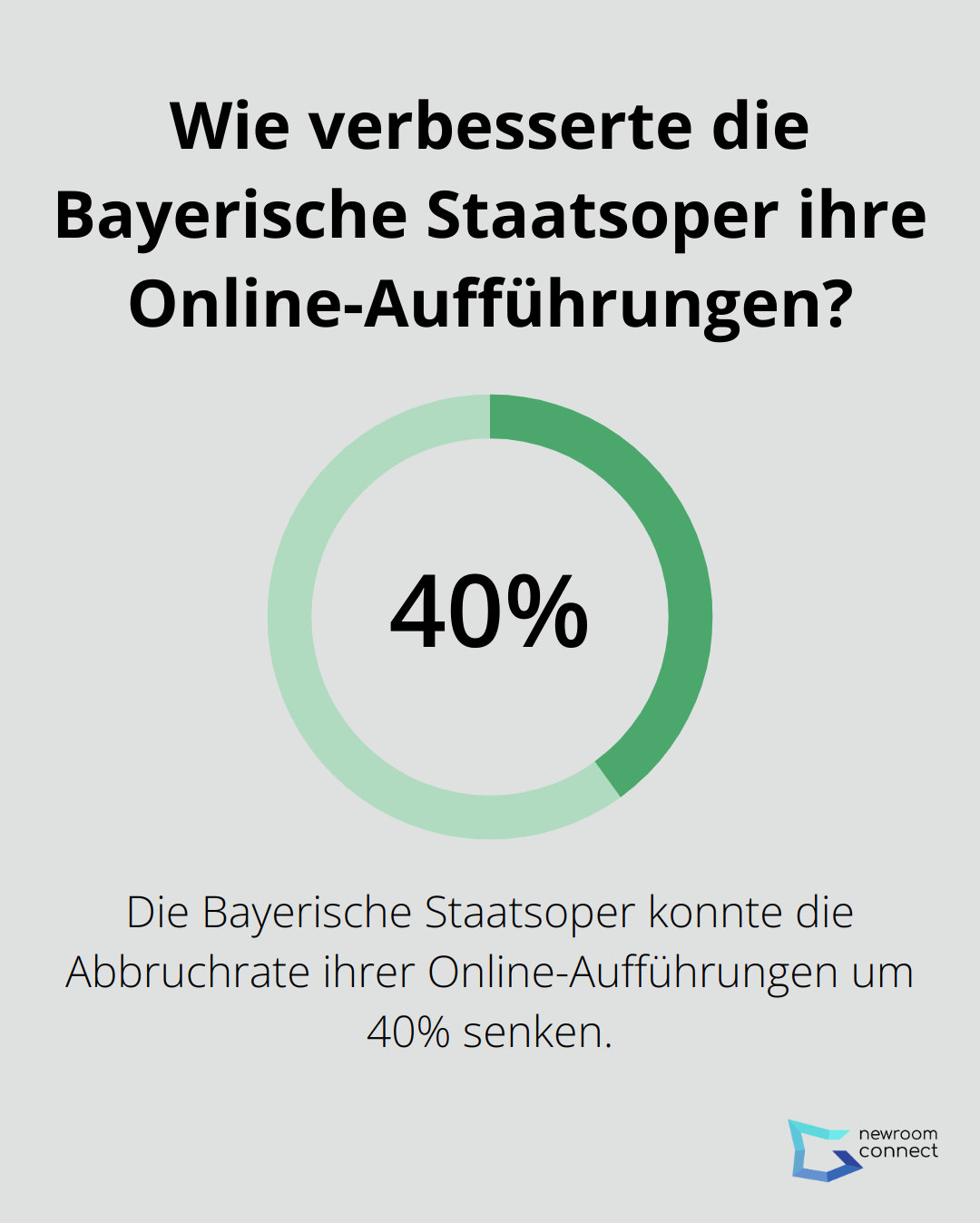 Wie verbesserte die Bayerische Staatsoper ihre Online-Aufführungen?
