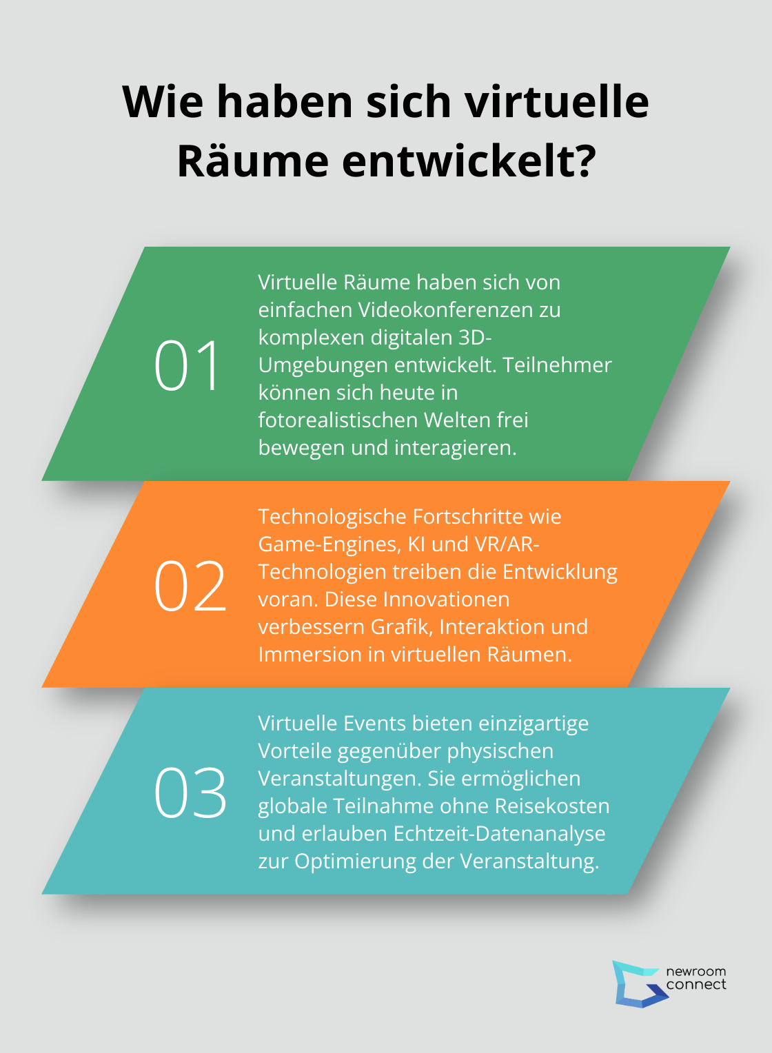 Fact - Wie haben sich virtuelle Räume entwickelt?