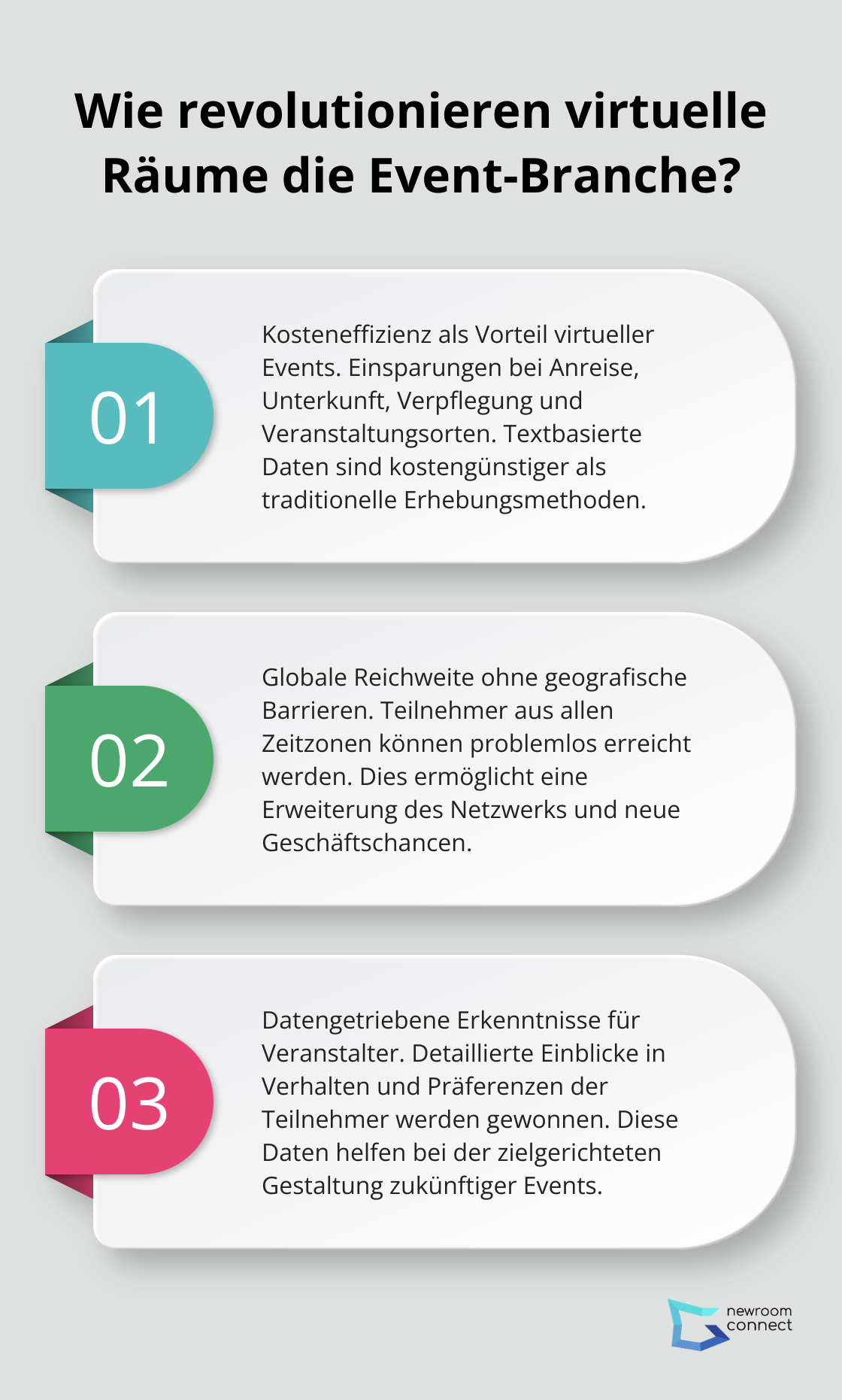 Fact - Wie revolutionieren virtuelle Räume die Event-Branche?