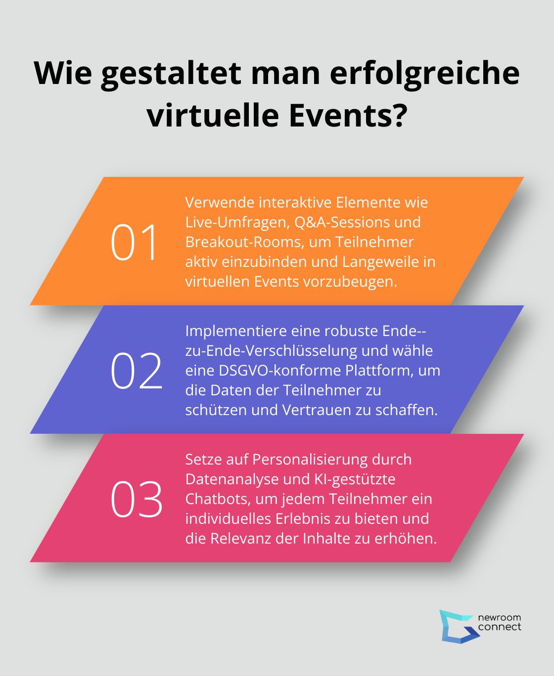 Fact - Wie gestaltet man erfolgreiche virtuelle Events?