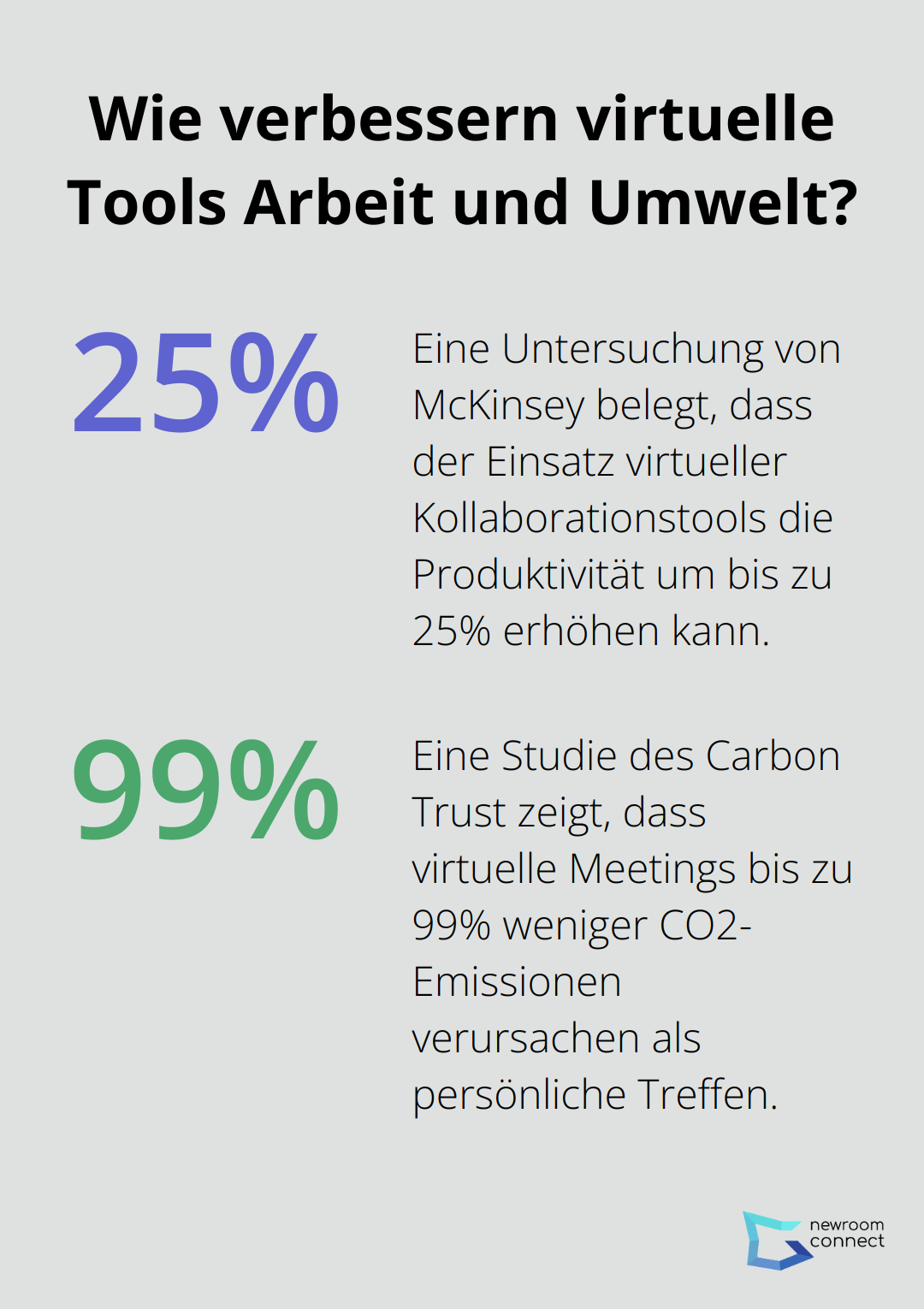 Fact - Wie verbessern virtuelle Tools Arbeit und Umwelt?