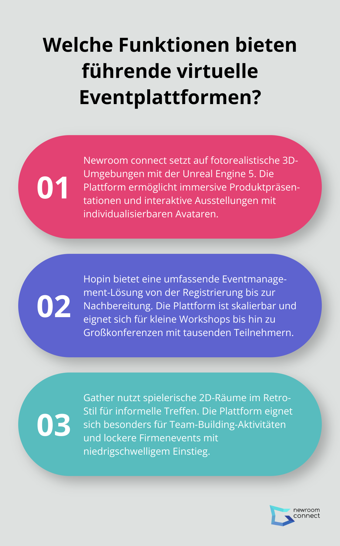 Fact - Welche Funktionen bieten führende virtuelle Eventplattformen?
