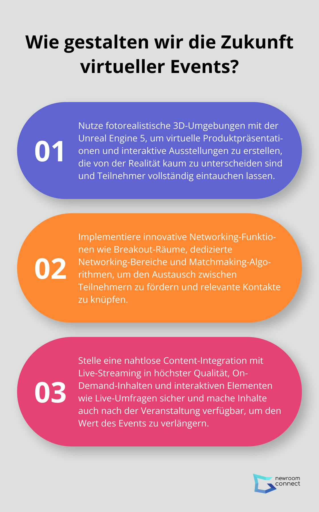 Fact - Wie gestalten wir die Zukunft virtueller Events?