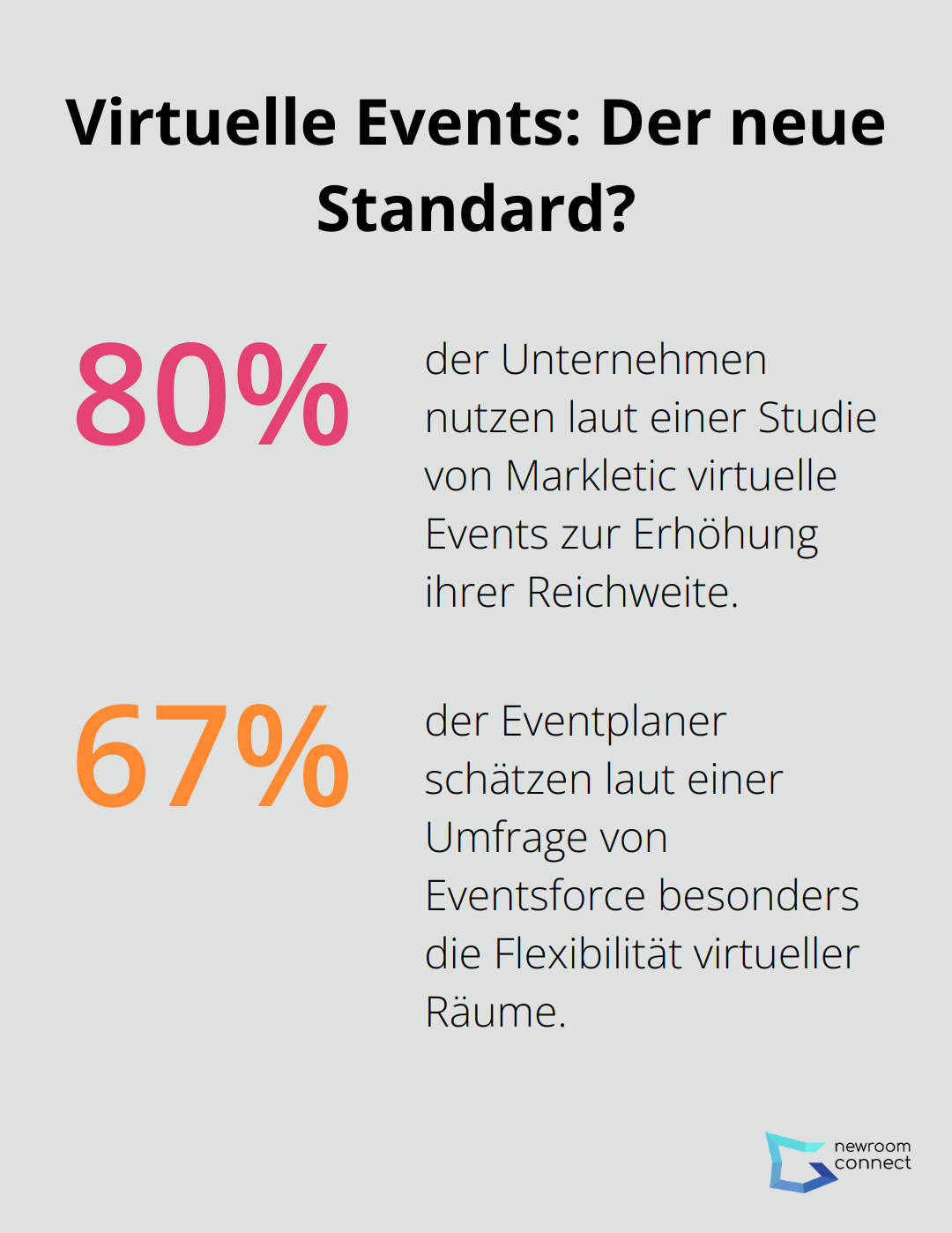 Fact - Virtuelle Events: Der neue Standard?