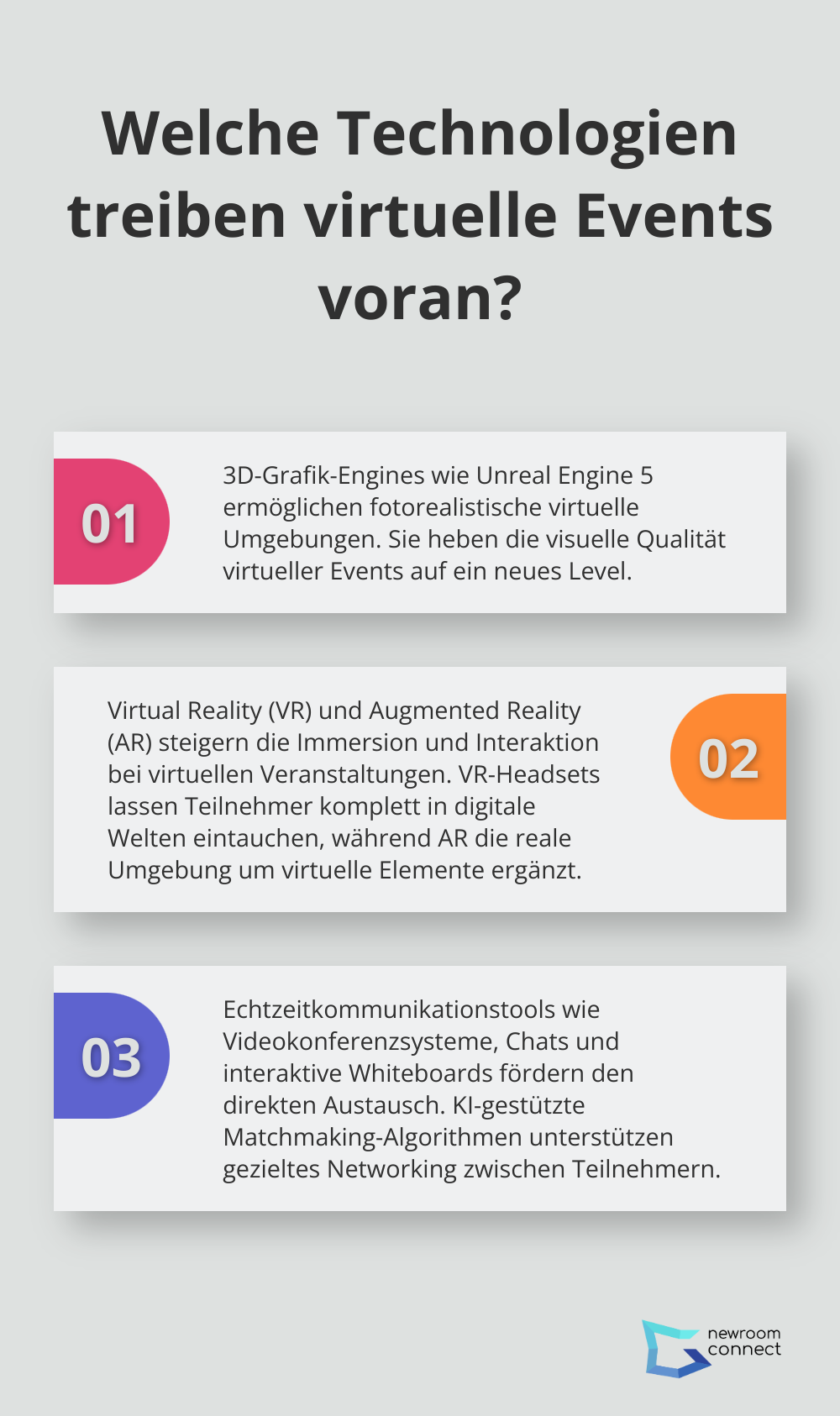 Fact - Welche Technologien treiben virtuelle Events voran?