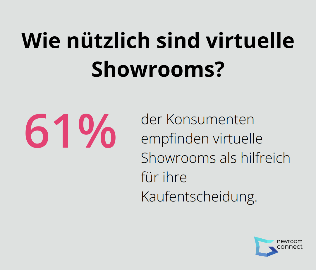 Wie nützlich sind virtuelle Showrooms?