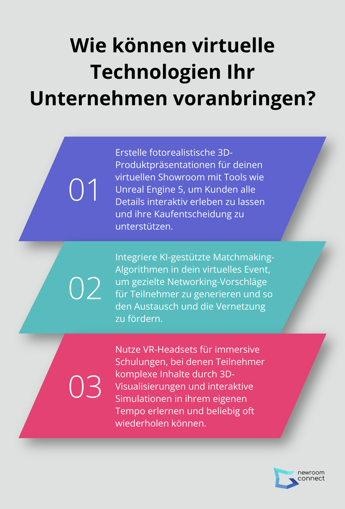 Fact - Wie können virtuelle Technologien Ihr Unternehmen voranbringen?