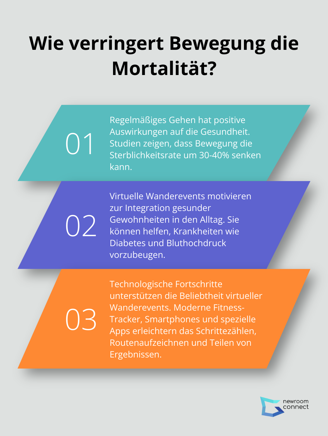 Fact - Wie verringert Bewegung die Mortalität?