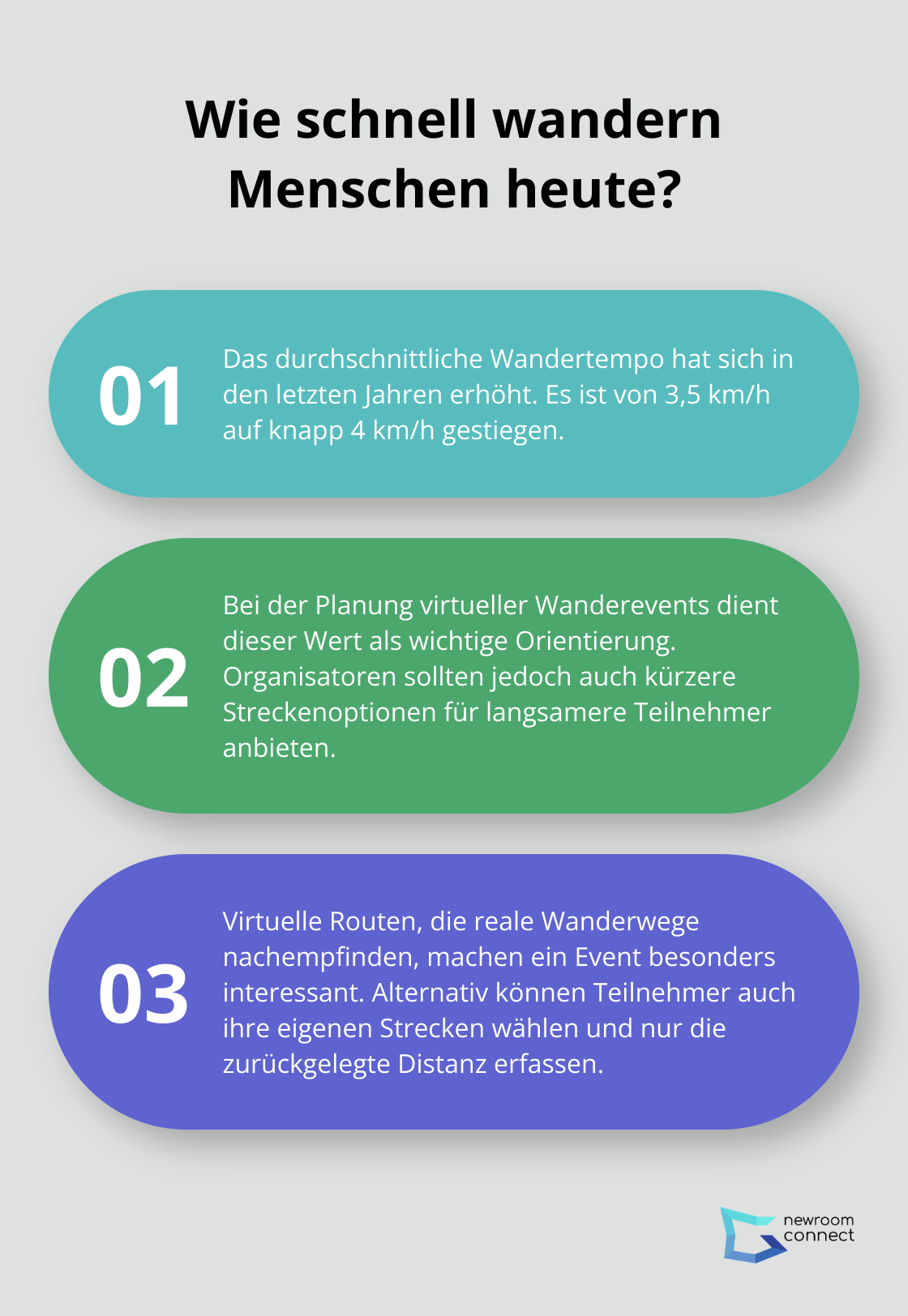 Fact - Wie schnell wandern Menschen heute?