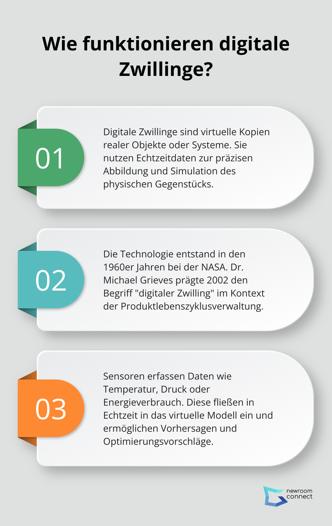 Fact - Wie funktionieren digitale Zwillinge?