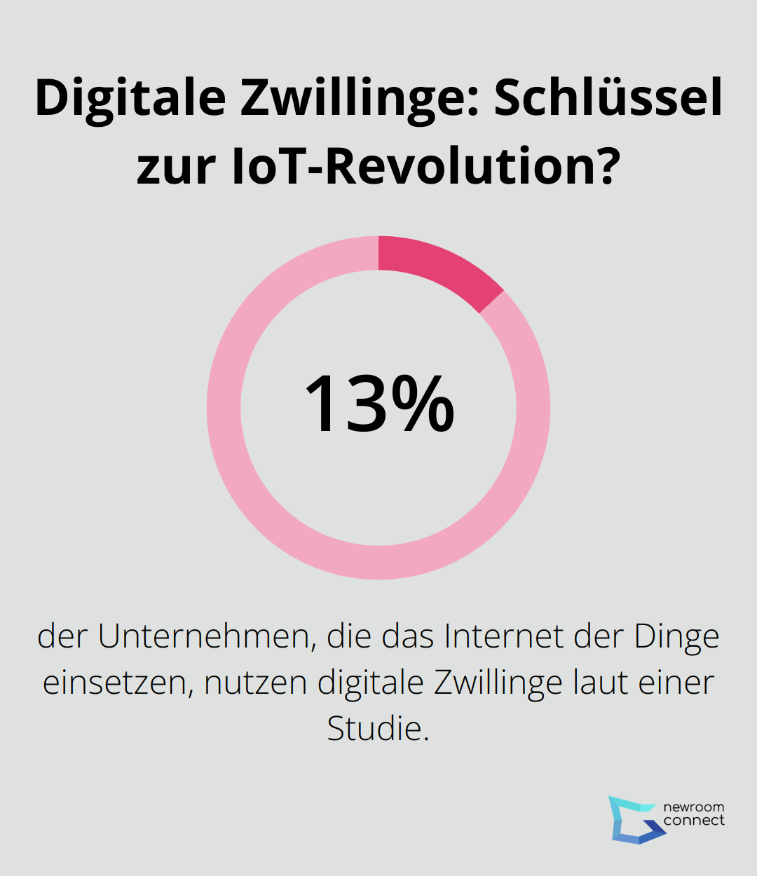 Digitale Zwillinge: Schlüssel zur IoT-Revolution?