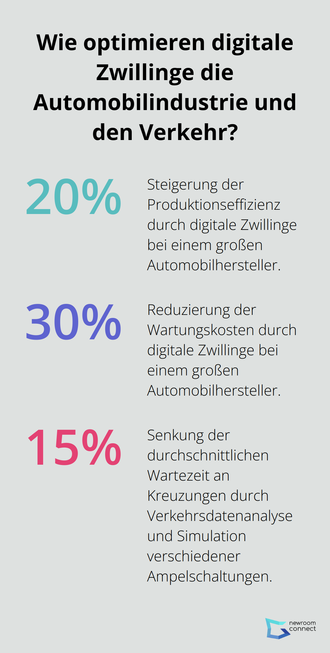 Fact - Wie optimieren digitale Zwillinge die Automobilindustrie und den Verkehr?