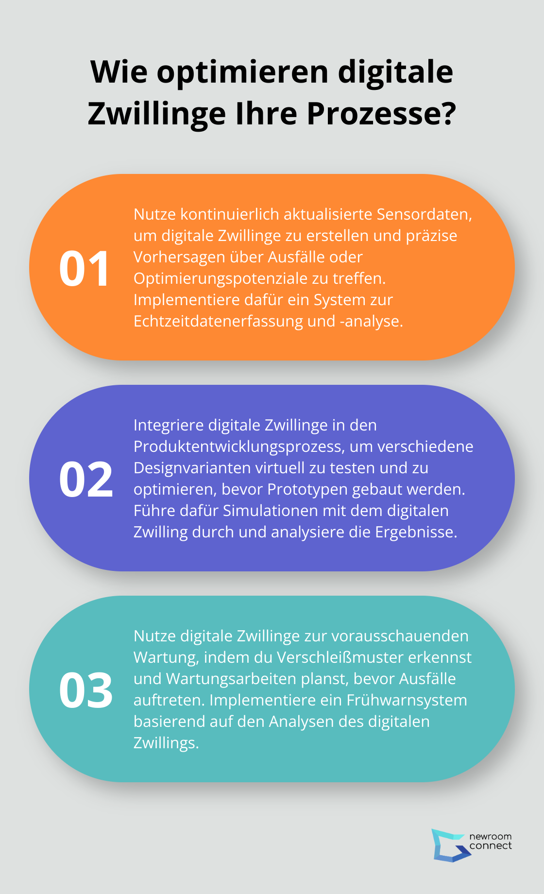 Fact - Wie optimieren digitale Zwillinge Ihre Prozesse?