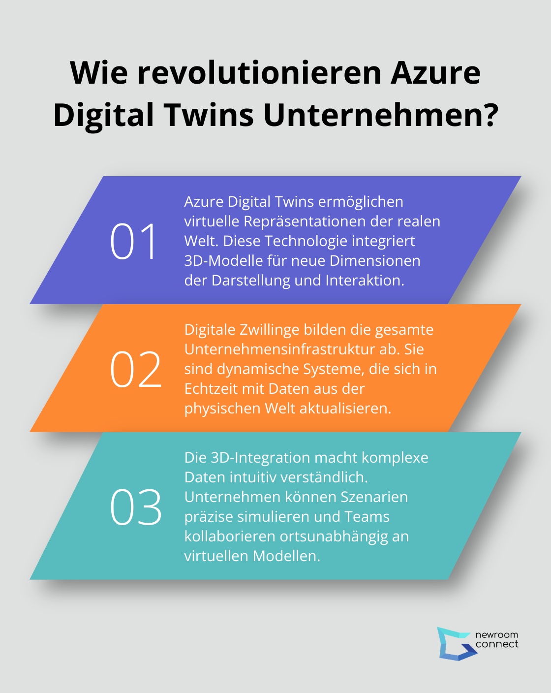 Fact - Wie revolutionieren Azure Digital Twins Unternehmen?