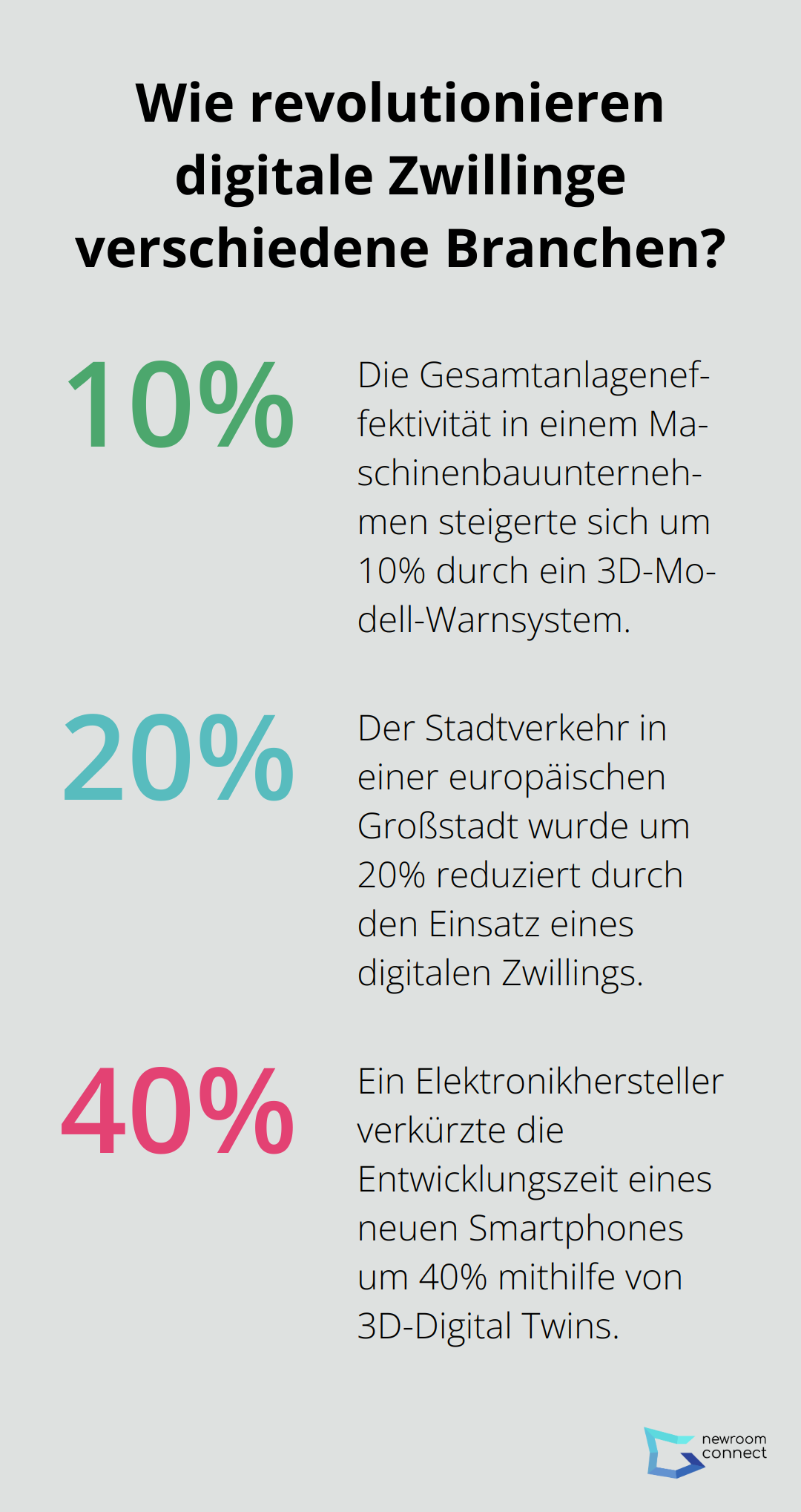 Fact - Wie revolutionieren digitale Zwillinge verschiedene Branchen?