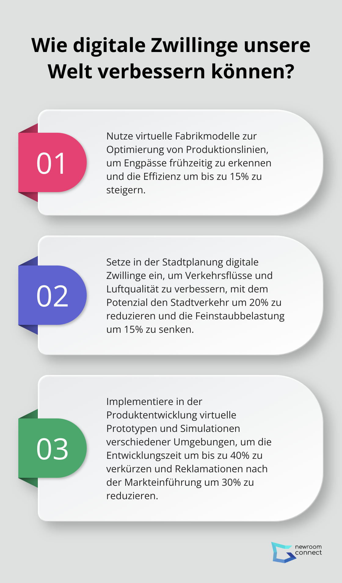 Fact - Wie digitale Zwillinge unsere Welt verbessern können?