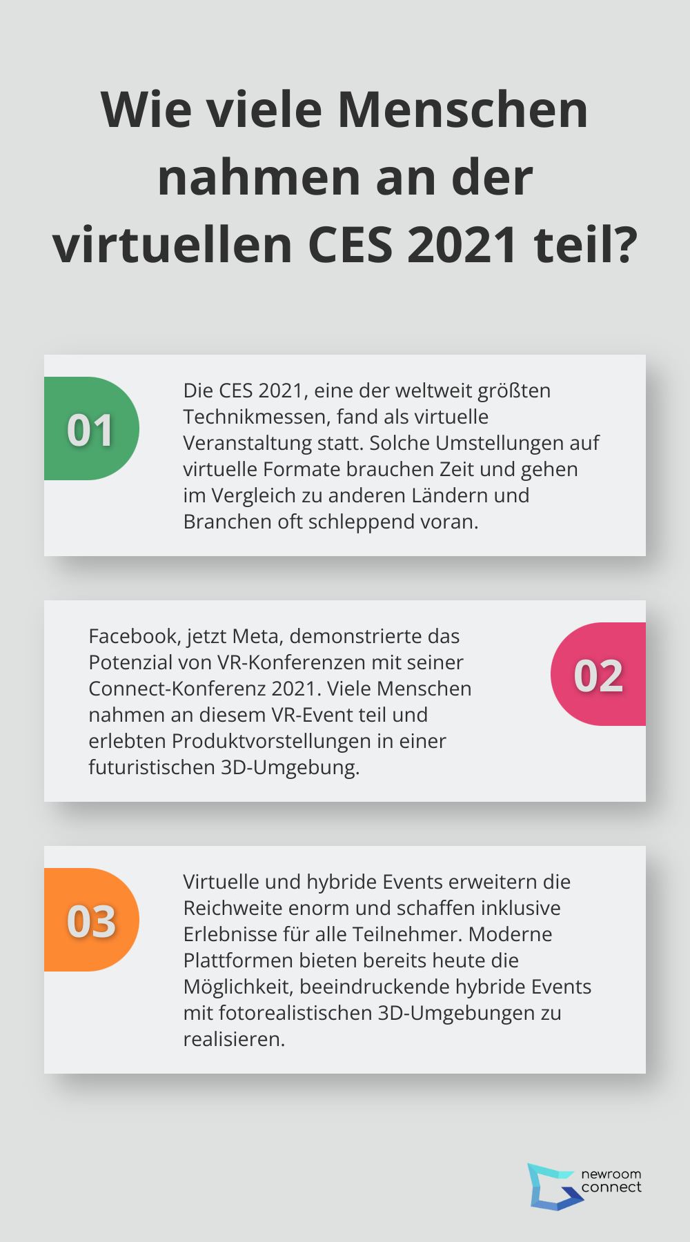 Fact - Wie viele Menschen nahmen an der virtuellen CES 2021 teil?