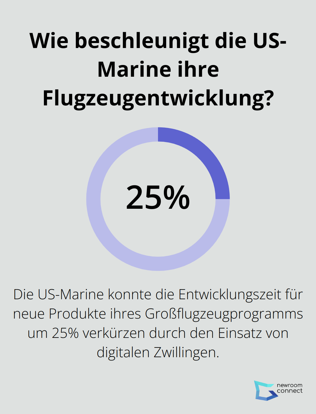 Wie beschleunigt die US-Marine ihre Flugzeugentwicklung?
