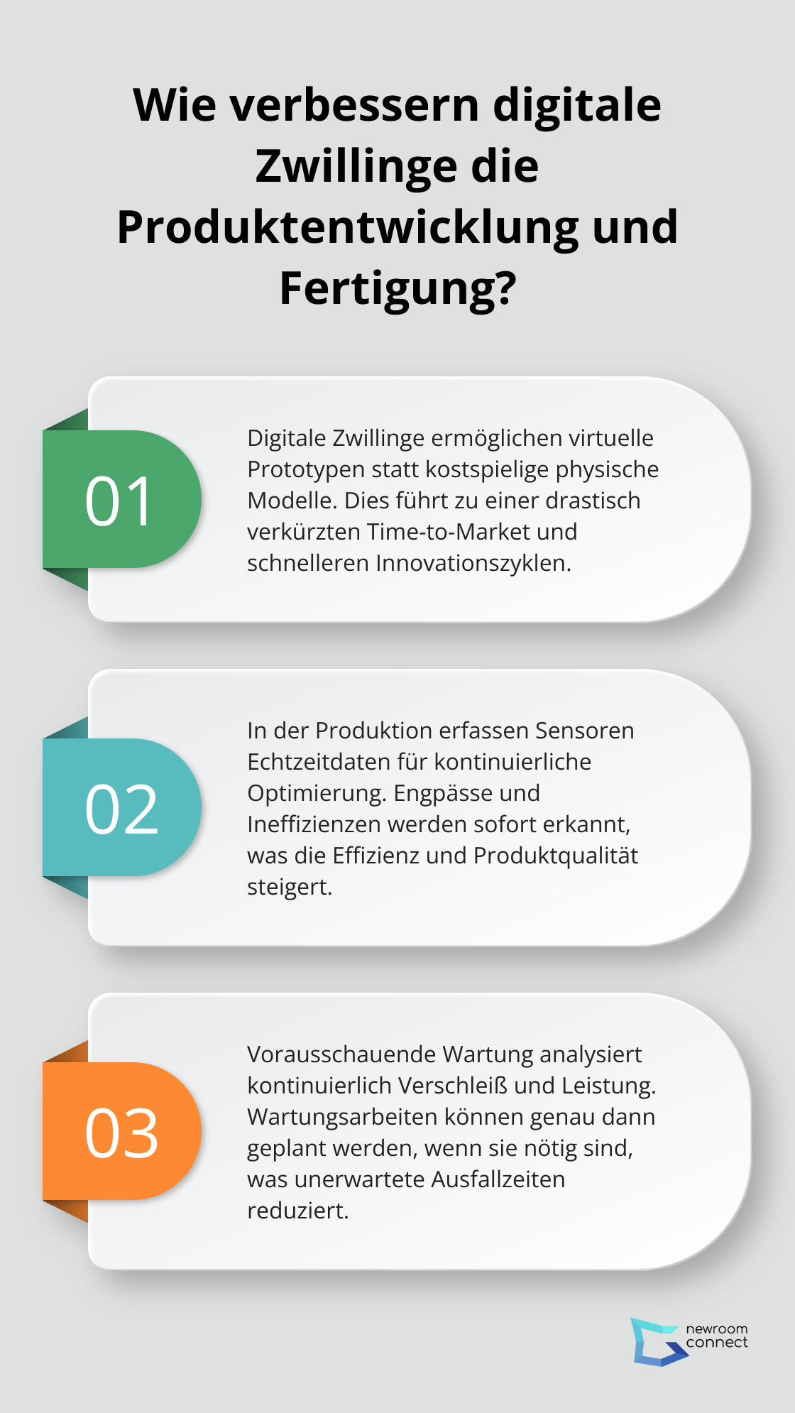 Fact - Wie verbessern digitale Zwillinge die Produktentwicklung und Fertigung?