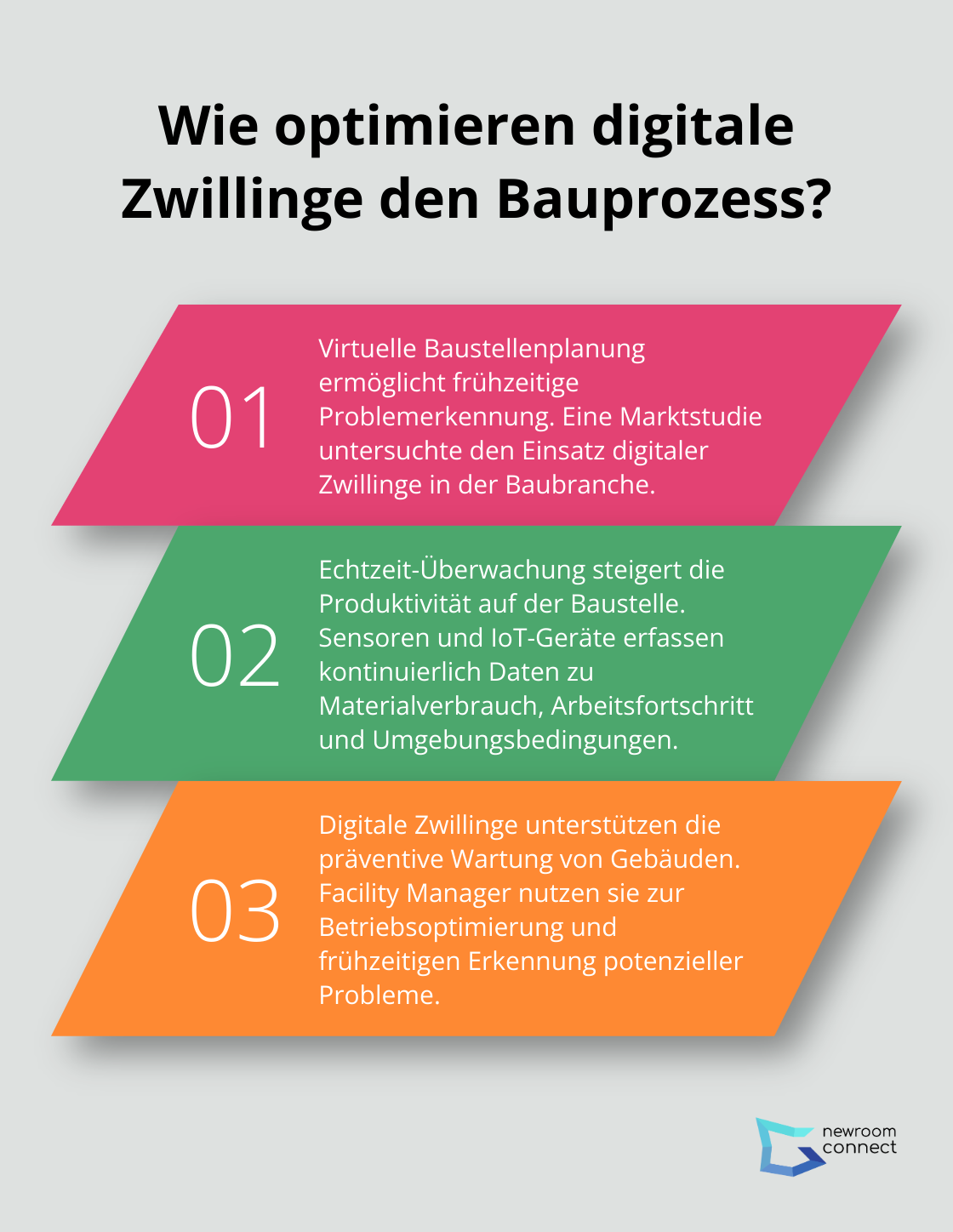 Fact - Wie optimieren digitale Zwillinge den Bauprozess?