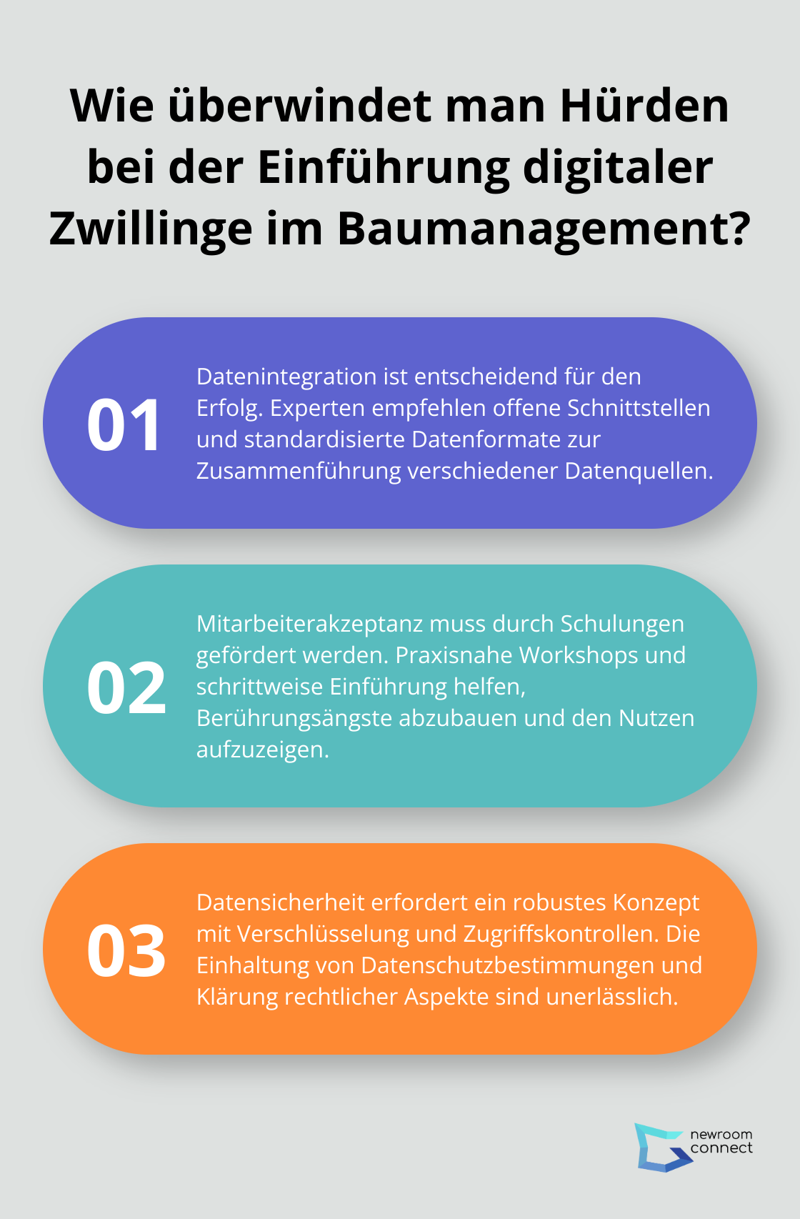 Fact - Wie überwindet man Hürden bei der Einführung digitaler Zwillinge im Baumanagement?