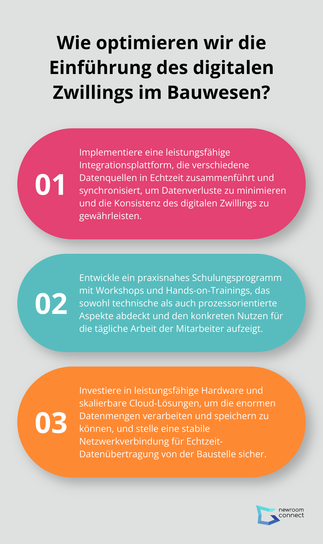 Fact - Wie optimieren wir die Einführung des digitalen Zwillings im Bauwesen?