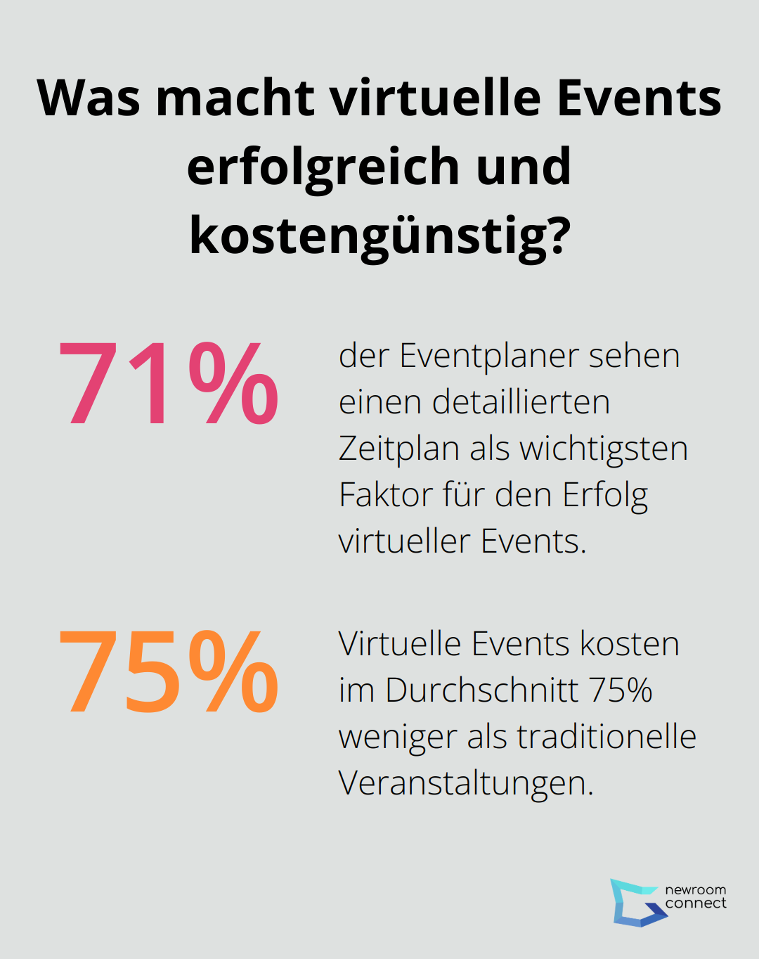 Fact - Was macht virtuelle Events erfolgreich und kostengünstig?