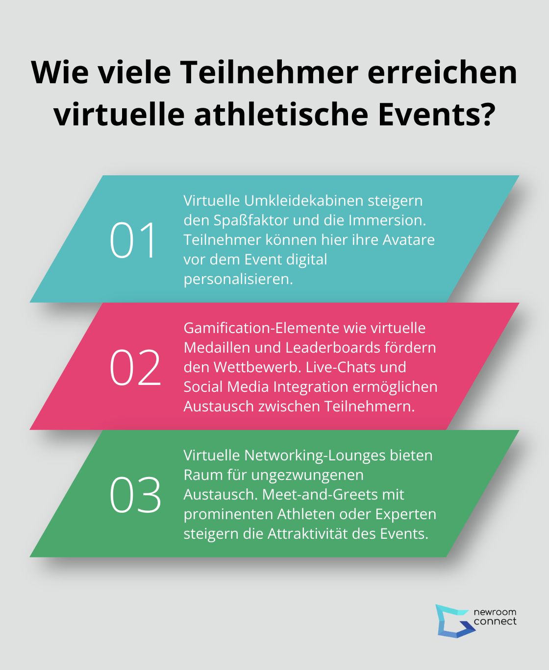Fact - Wie viele Teilnehmer erreichen virtuelle athletische Events?