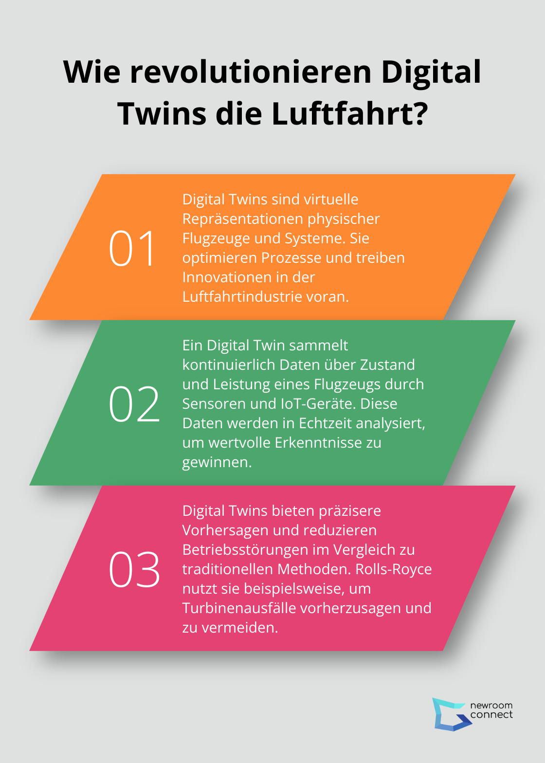 Fact - Wie revolutionieren Digital Twins die Luftfahrt?