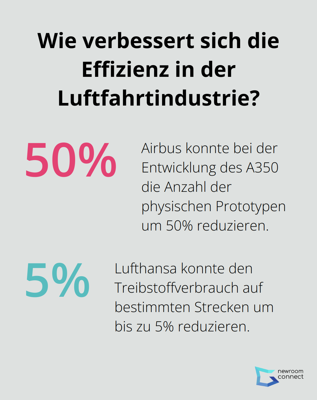 Fact - Wie verbessert sich die Effizienz in der Luftfahrtindustrie?