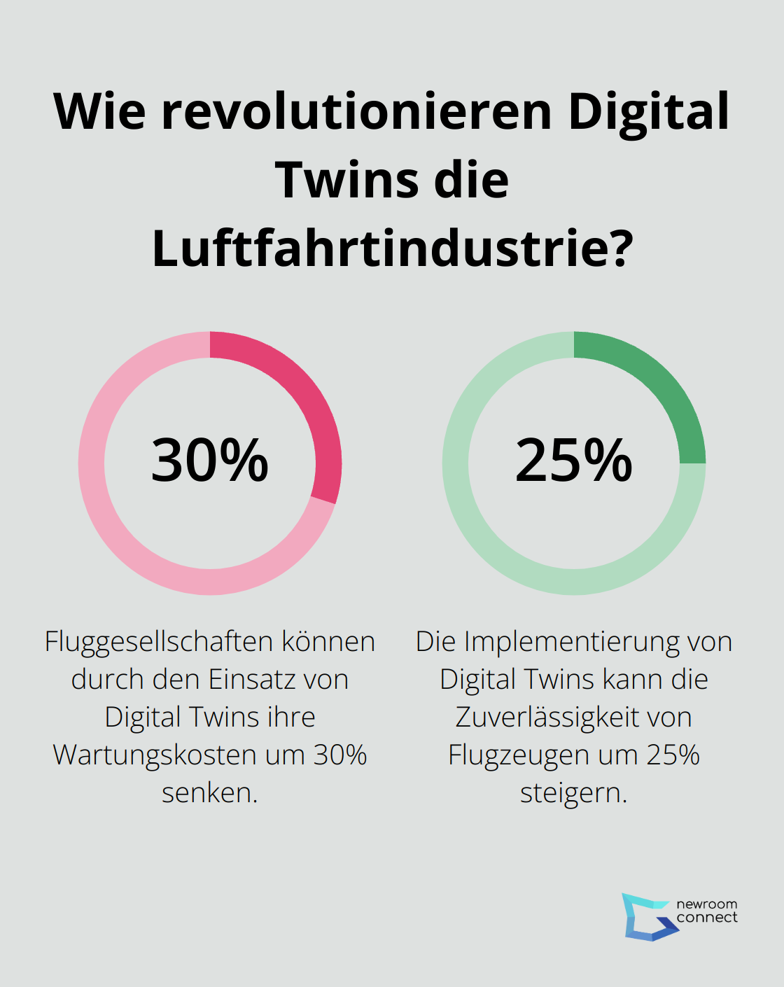 Fact - Wie revolutionieren Digital Twins die Luftfahrtindustrie?