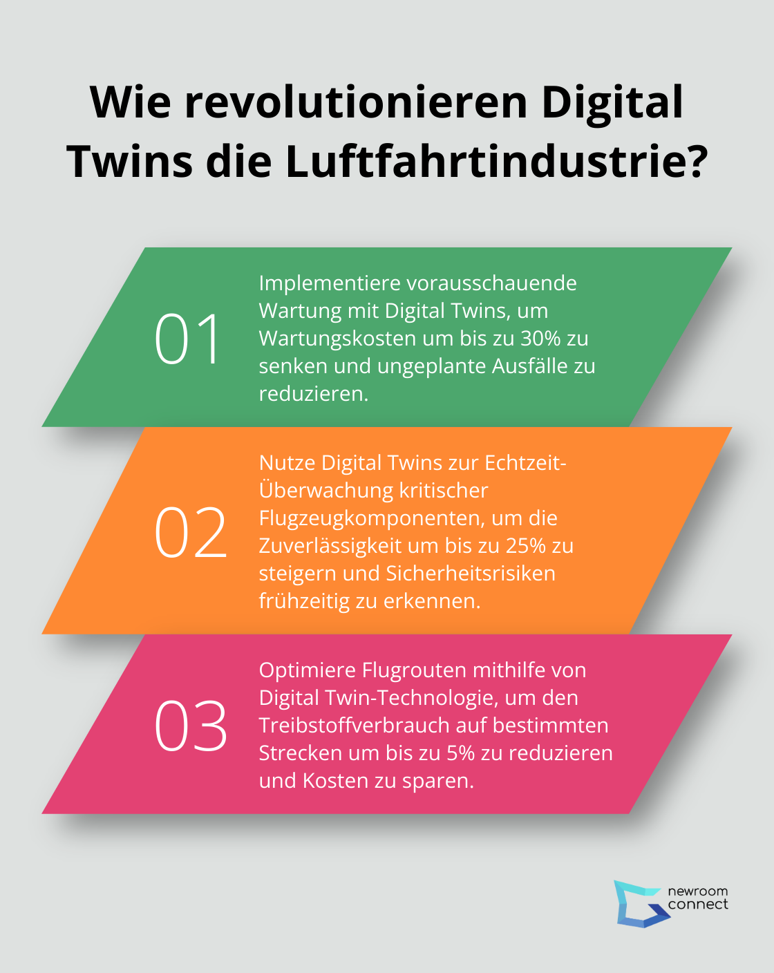 Fact - Wie revolutionieren Digital Twins die Luftfahrtindustrie?