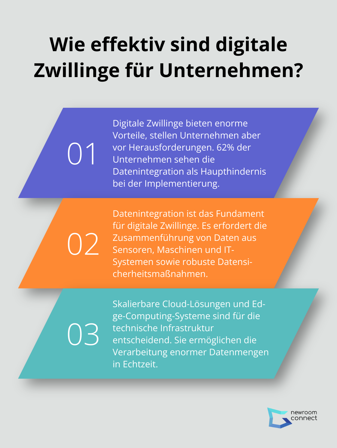 Fact - Wie effektiv sind digitale Zwillinge für Unternehmen?