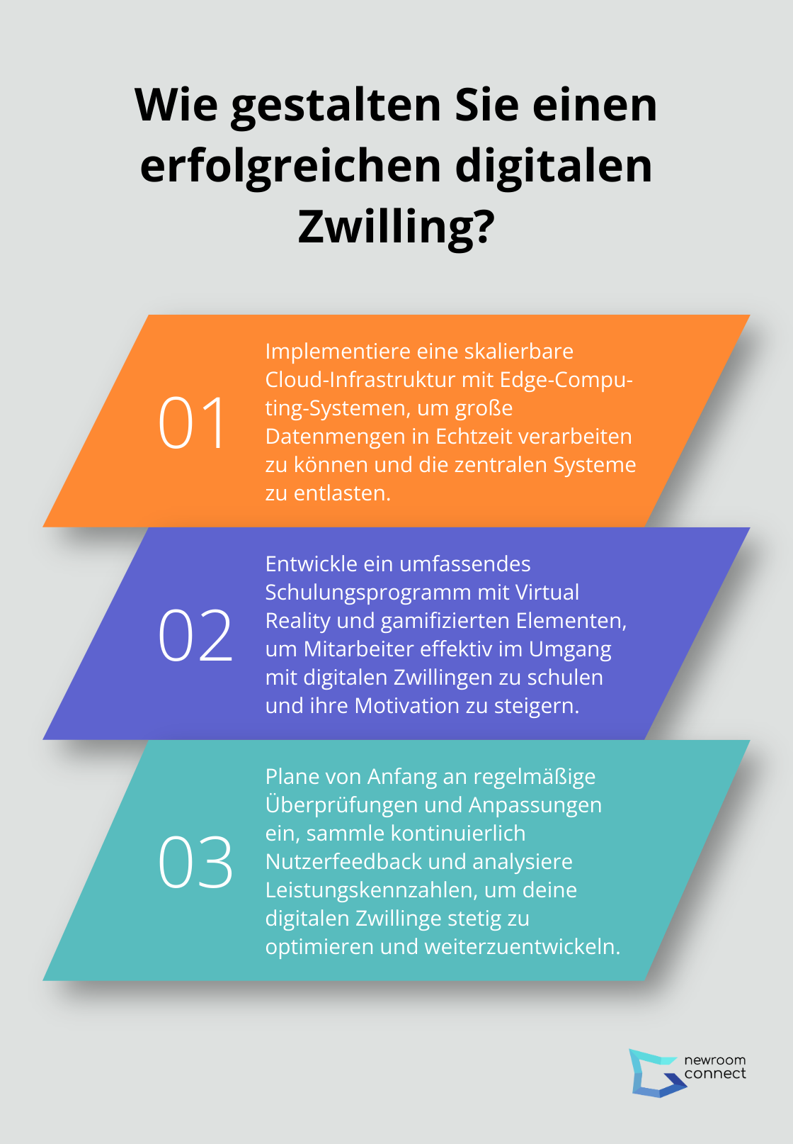 Fact - Wie gestalten Sie einen erfolgreichen digitalen Zwilling?