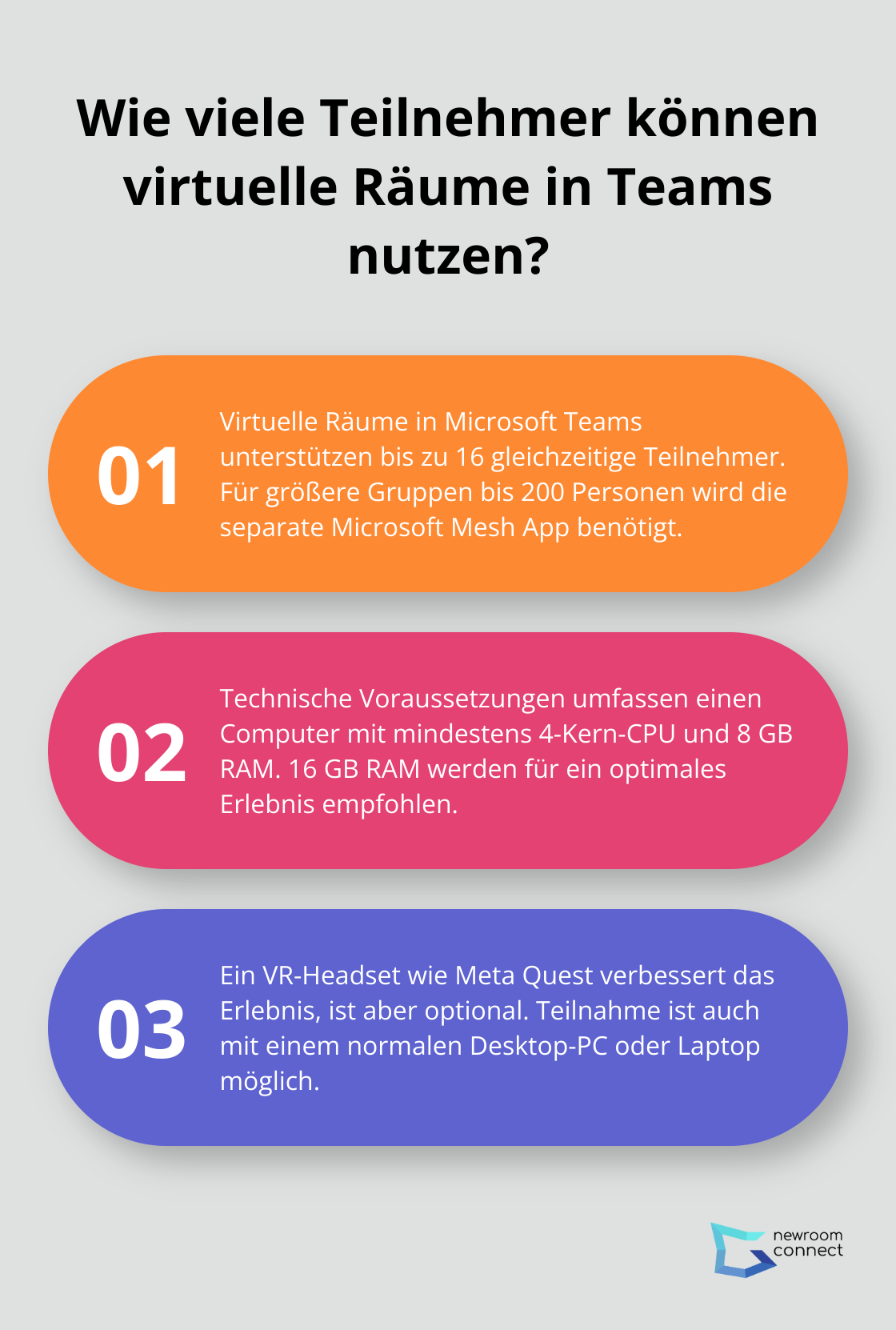 Fact - Wie viele Teilnehmer können virtuelle Räume in Teams nutzen?