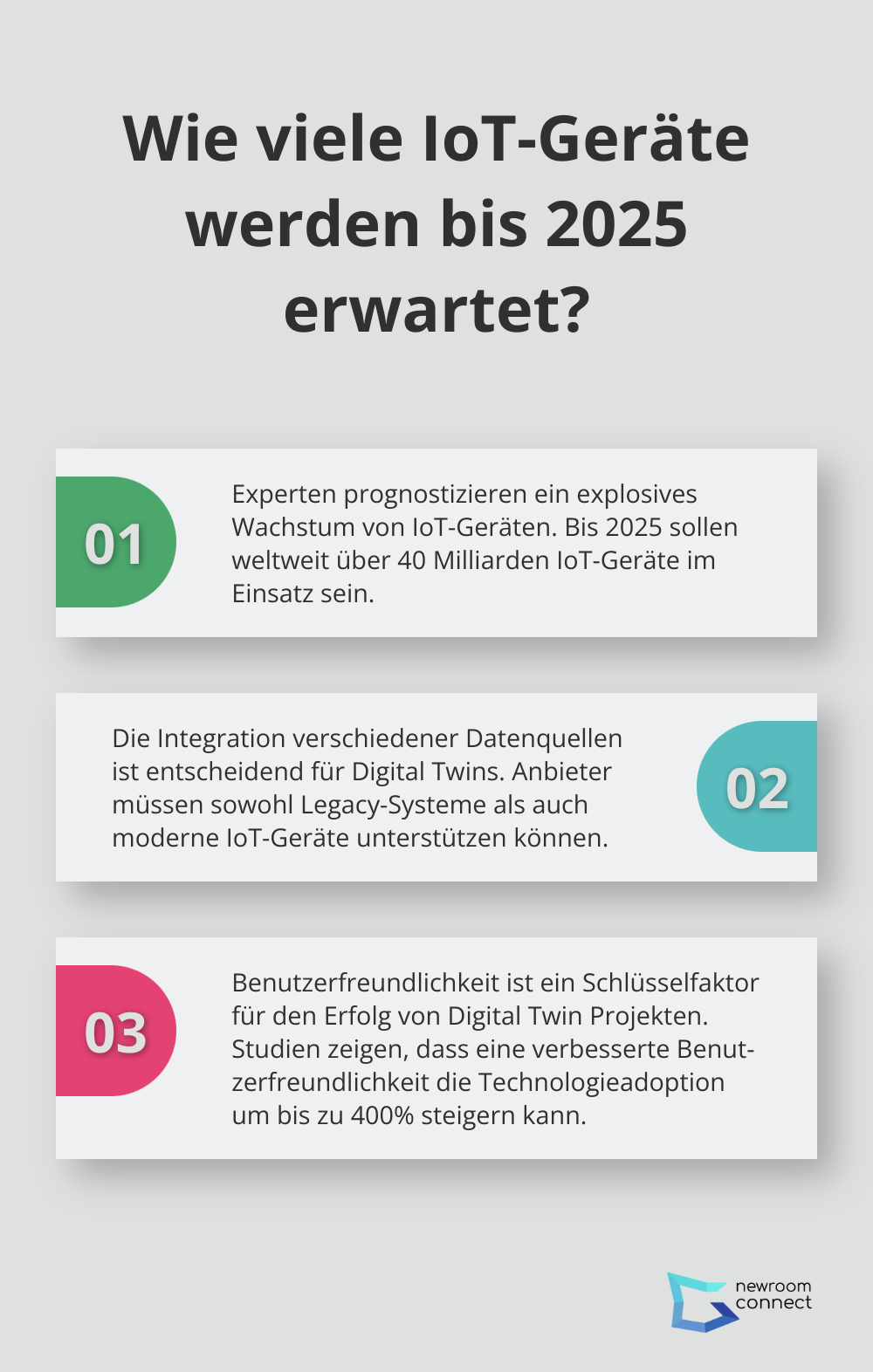 Fact - Wie viele IoT-Geräte werden bis 2025 erwartet?