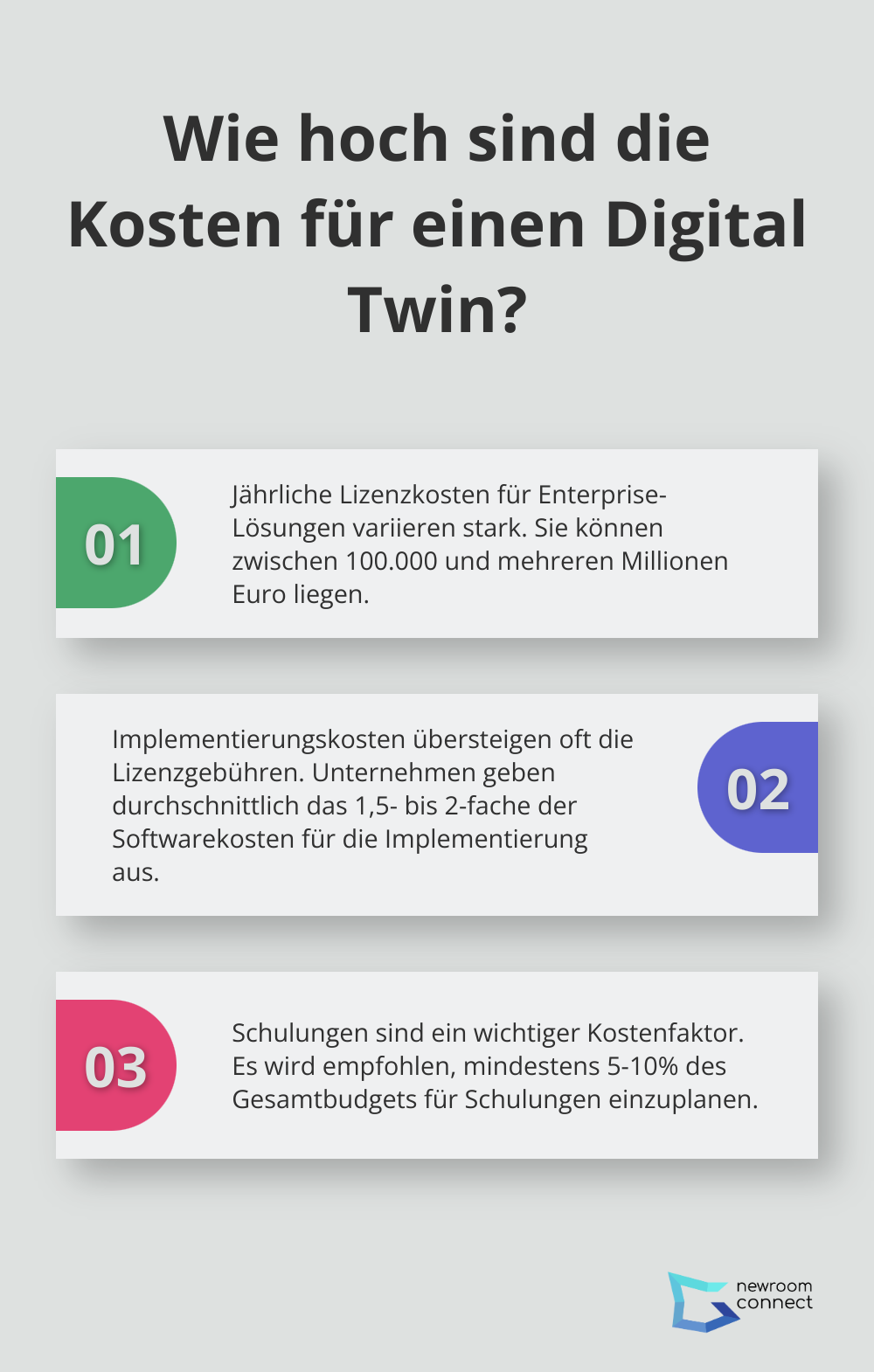 Fact - Wie hoch sind die Kosten für einen Digital Twin?