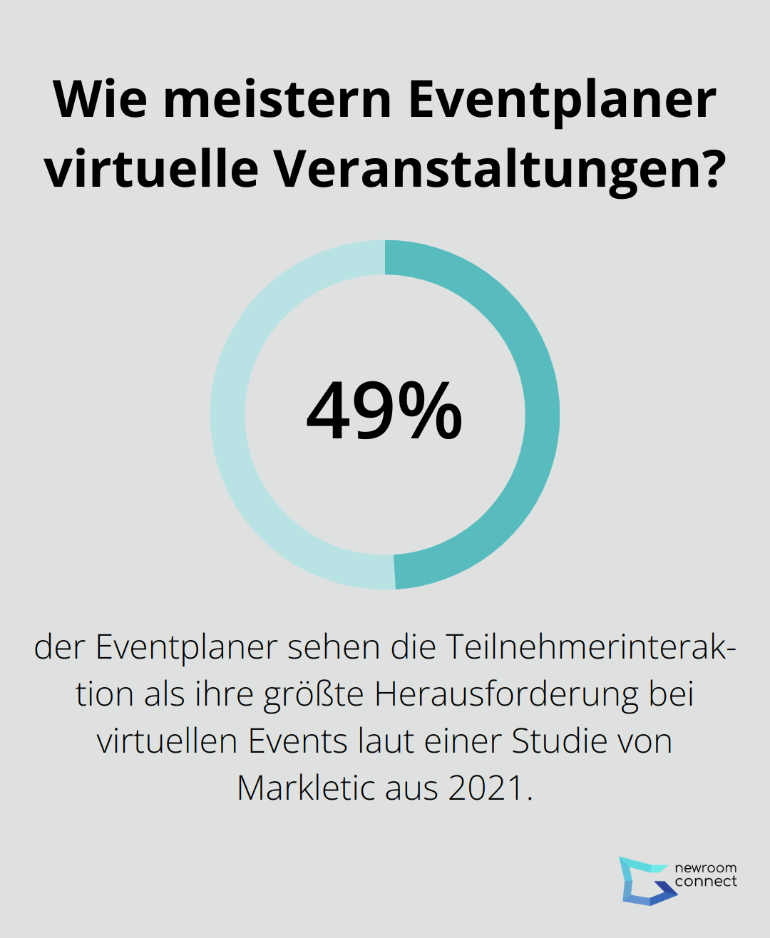 Wie meistern Eventplaner virtuelle Veranstaltungen?