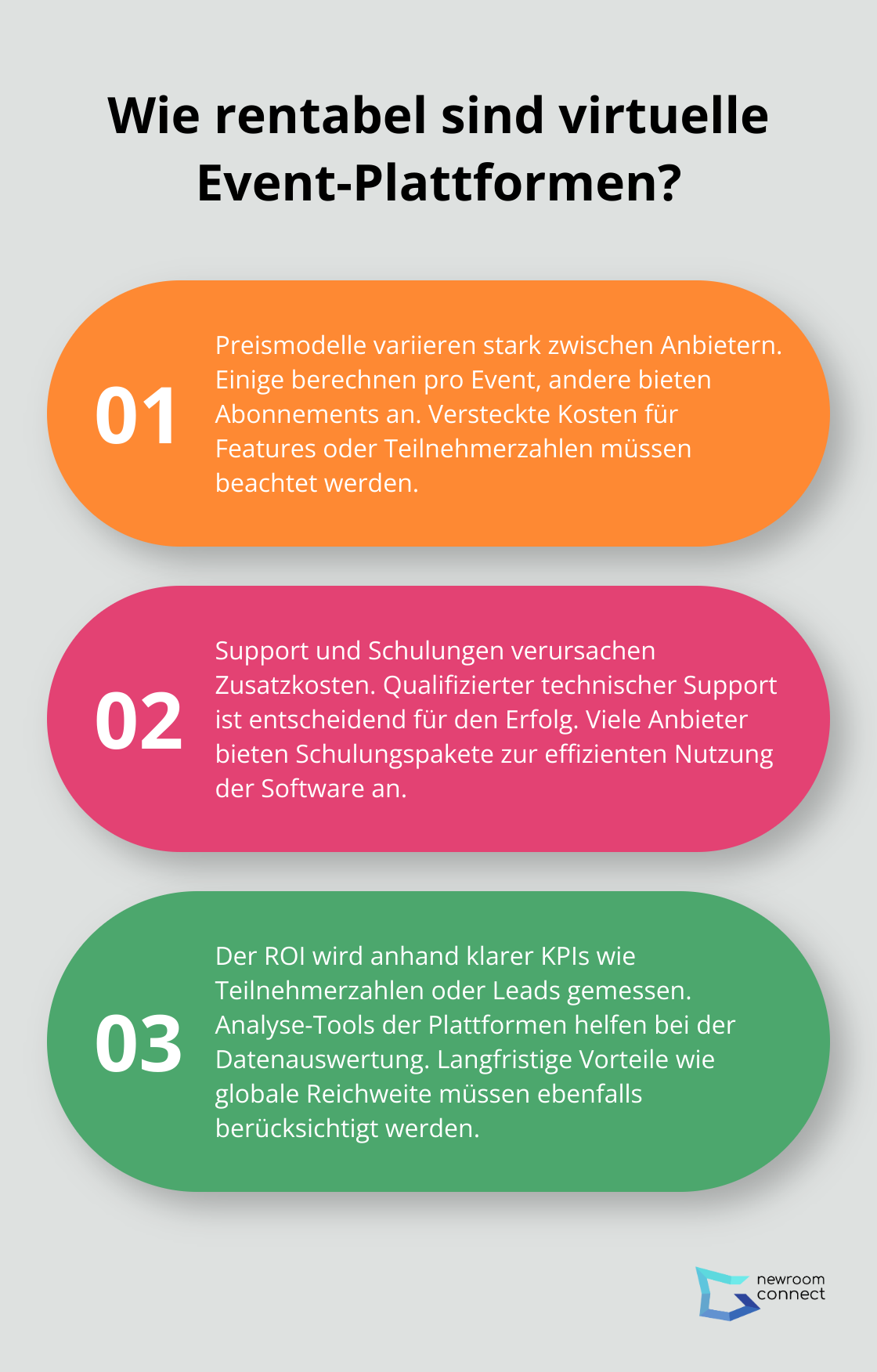 Fact - Wie rentabel sind virtuelle Event-Plattformen?