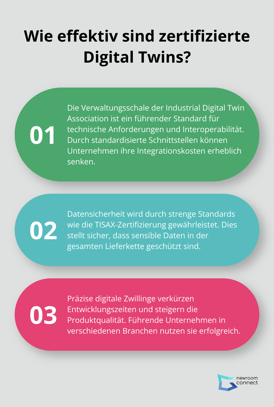 Fact - Wie effektiv sind zertifizierte Digital Twins?