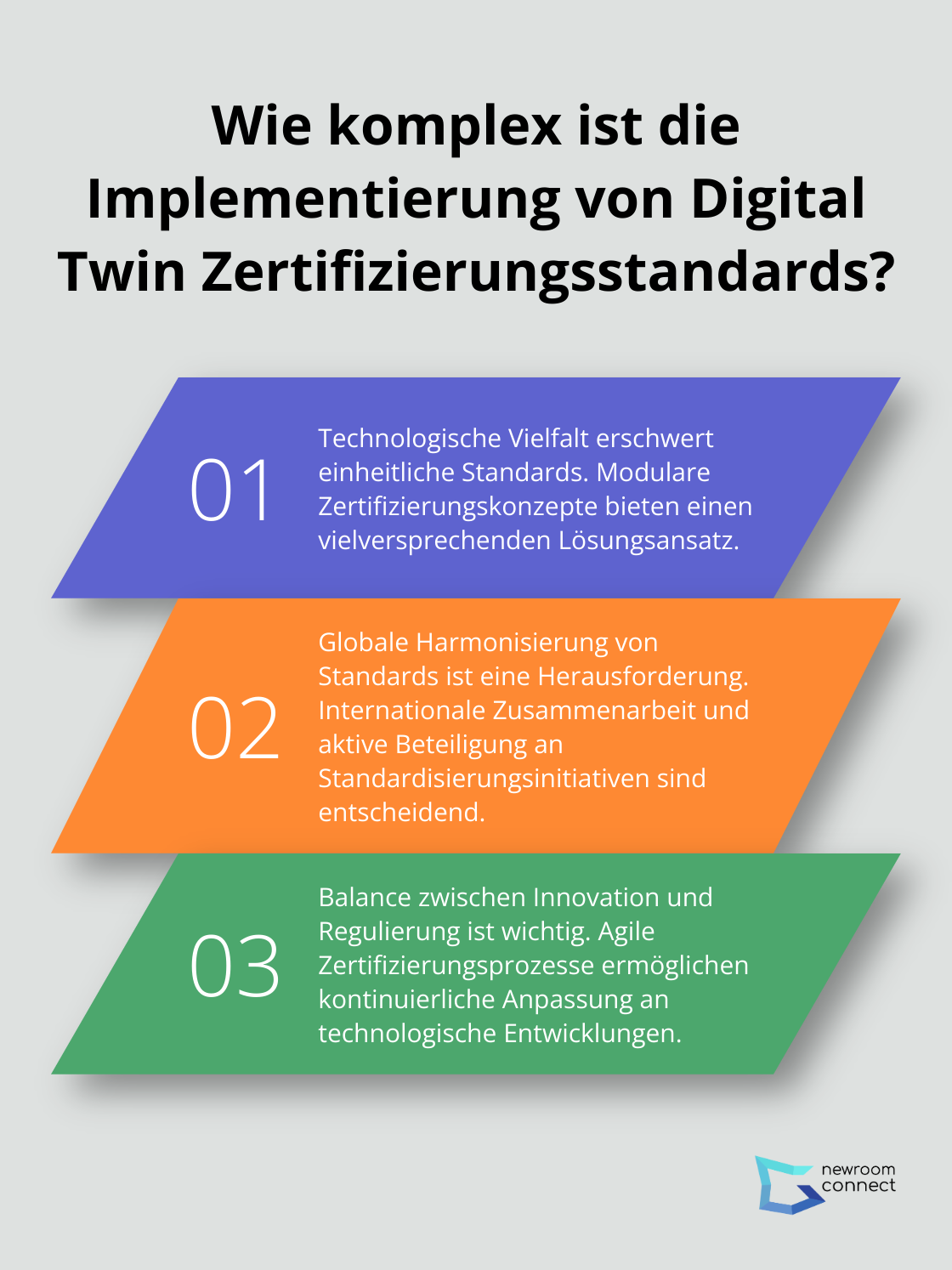 Fact - Wie komplex ist die Implementierung von Digital Twin Zertifizierungsstandards?